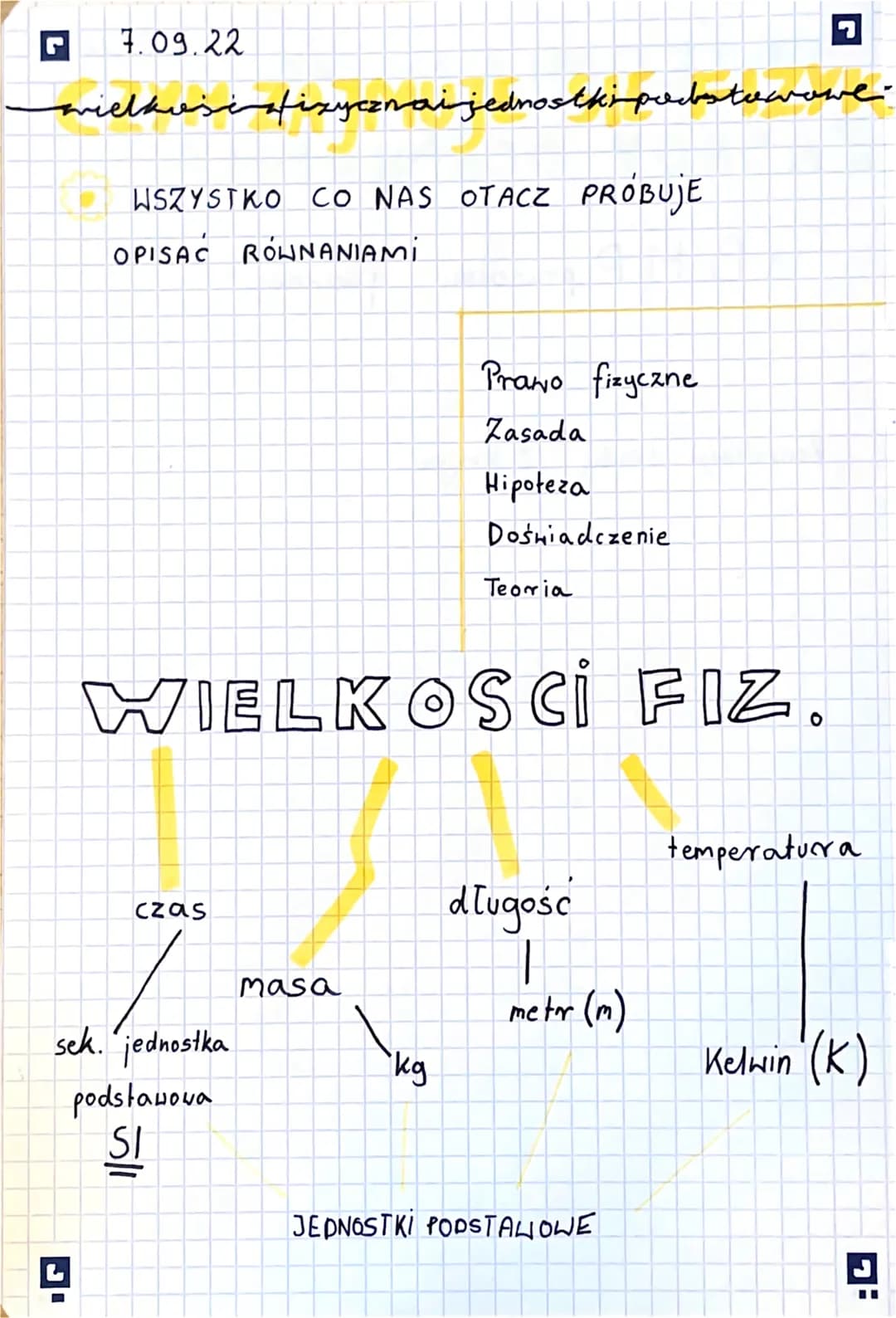 7.09.22
## wielkość fizycznai jednostki podstawowe.
WSZYSTKO CO NAS OTACZ PRÓBUJE
OPISAC ROHNANIAMI
- Prawo fizyczne
- Zasada
- Hipoteza
-