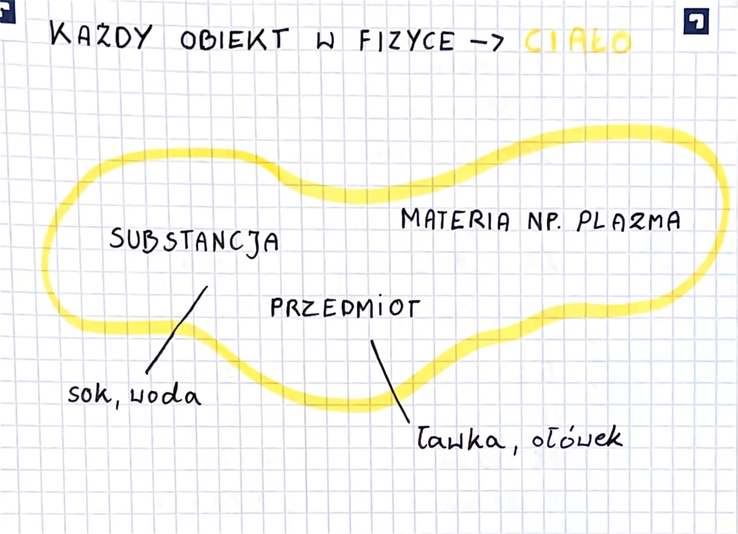7.09.22
## wielkość fizycznai jednostki podstawowe.
WSZYSTKO CO NAS OTACZ PRÓBUJE
OPISAC ROHNANIAMI
- Prawo fizyczne
- Zasada
- Hipoteza
-