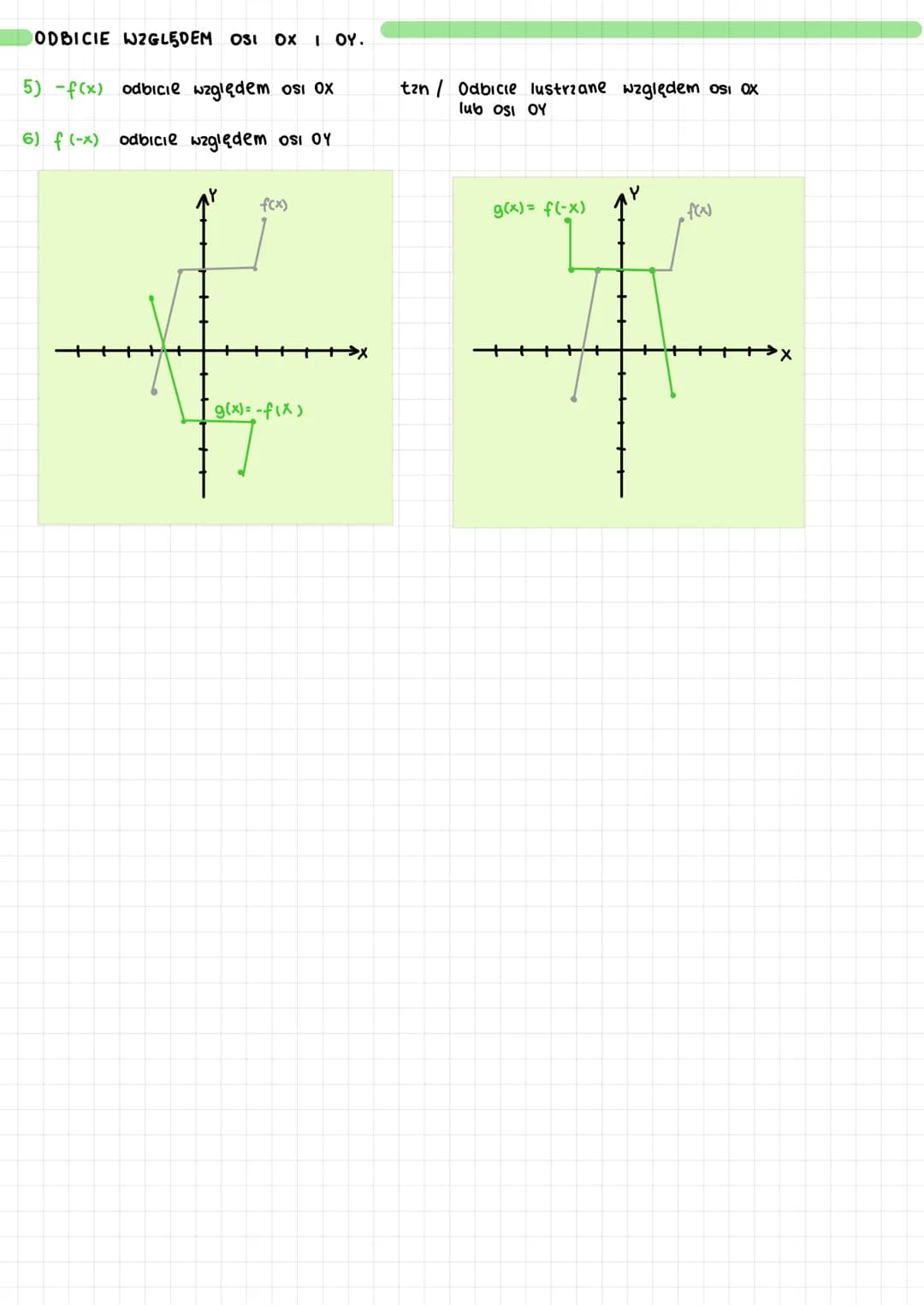 # przekształcenia
## Cztery podstawowe przekształcenia funkcji $f(x)$:
1) $f(x)+q$ ~ przesunięcie w górę "↑"
2) $f(x)-q$ ~ przesunięcie w dó