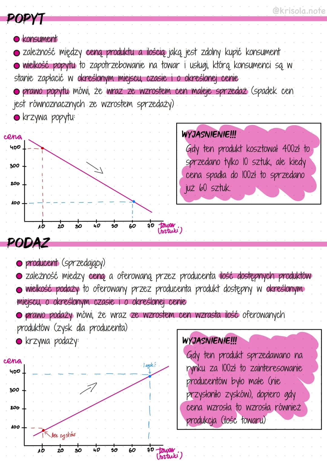 @krisola.note
## POPYT
* konsument
* zależność między ceną produktu a ilością jaką jest zdolny kupić konsument
* wielkość popytu to zapotr