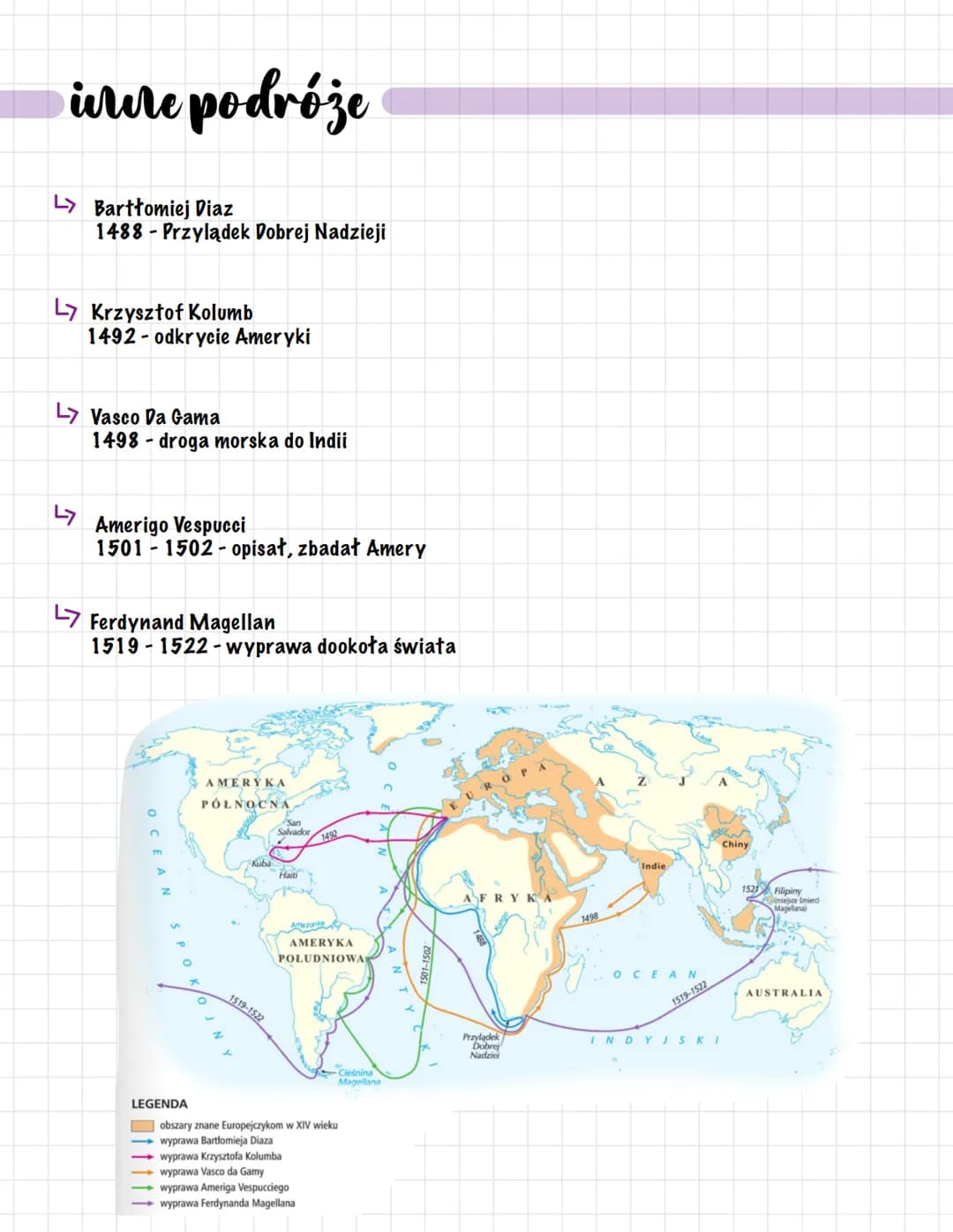 # Wielkie odkrycia geograficzne
## droga morska do Indii
- Do XV wieku mieszkańcy Europy oprócz własnego kontynentu znali jedynie najbliżs
