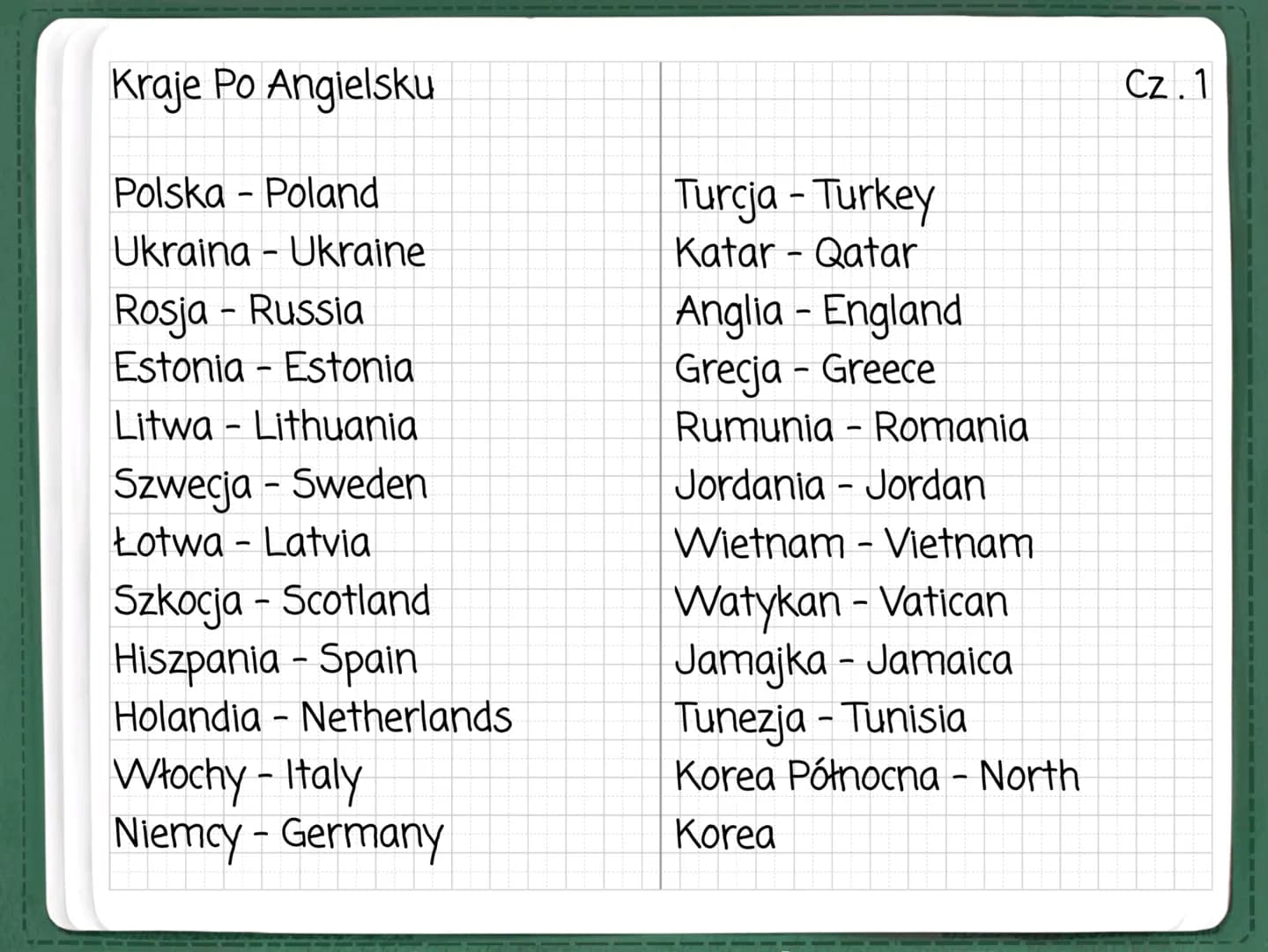 # Kraje Po Angielsku
Polska - Poland
Ukraina - Ukraine
Rosja - Russia
Estonia - Estonia
Litwa - Lithuania
Szwecja - Sweden
Łotwa - Latvia
S