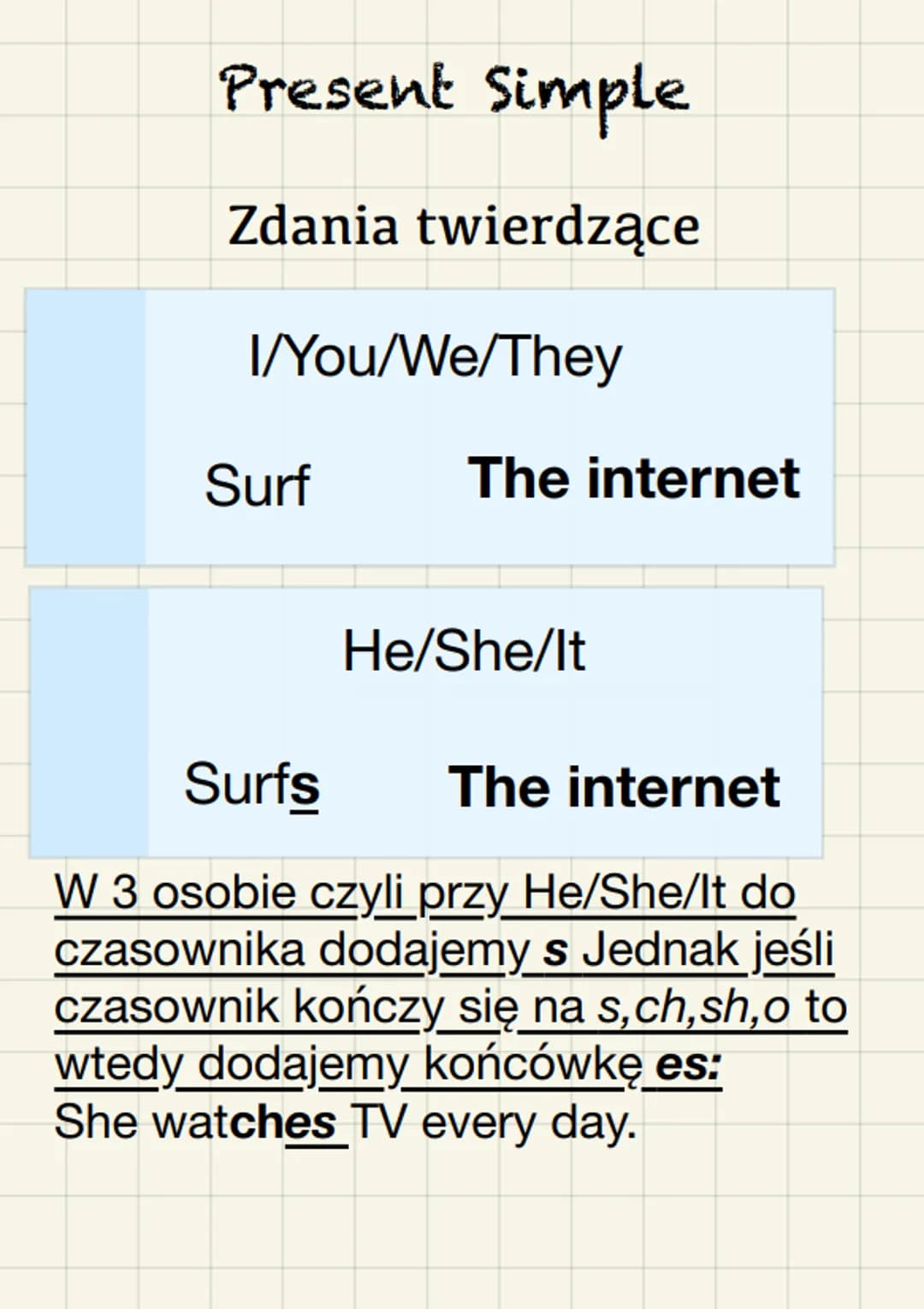 # Present Simple
## Zdania twierdzące
I/You/We/They
Surf The internet
He/She/It
Surfs The internet
W 3 osobie czyli przy He/She/It do
cza
