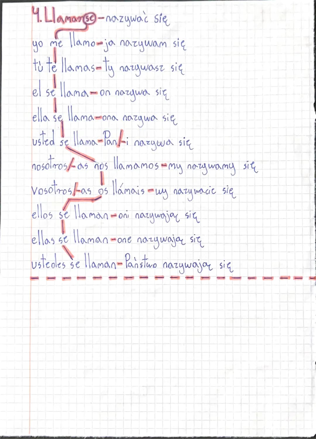 4. Llamar se - nazywać się
yo me llamo - ja nazywam się
tú te llamas - ty nazywasz się
el se llama - on nazywa się
ella se llama - ona nazyw