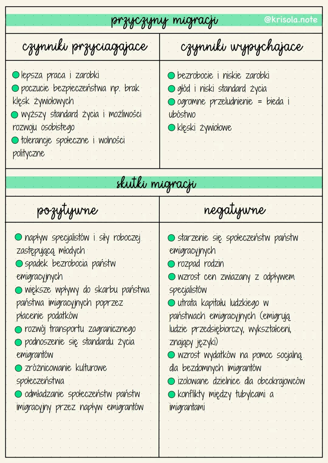 <h2>Migracje</h2>
<p>Migracje to zmiana miejsca zamieszkania ludności na stałe lub okresowo. Może mieć charakter:</p>
<h3>Imigracja, emigrac