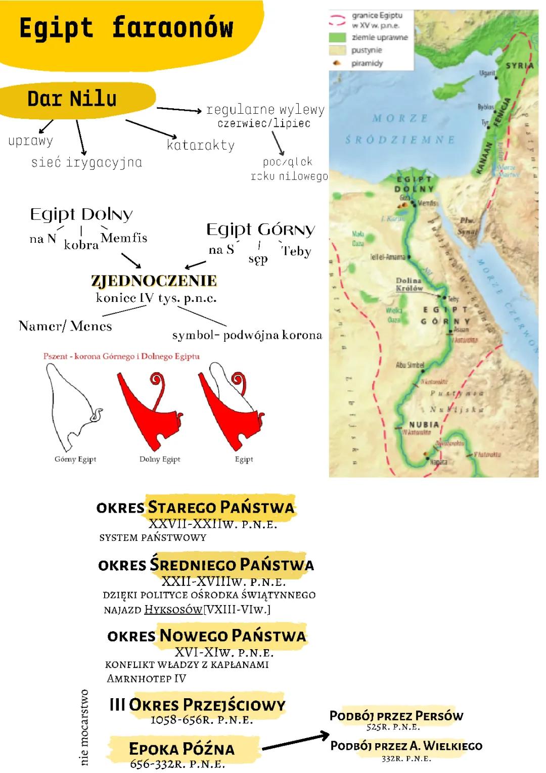 Egipt faraonów