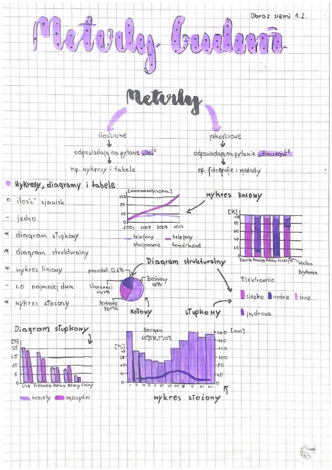 Metody badań geograficznych obraz ziemi 1.2