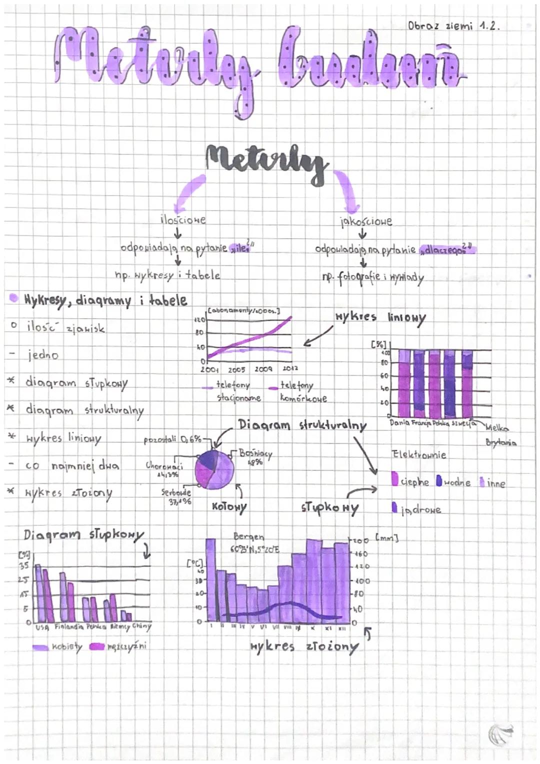 Wykresy, diagramy i tabele
o ilos zjawisk
4
Maturly
jedno
* diagram stupkOHY
* diagram strukturalny
wykres liniony
co najmniej dwa
* Nykres