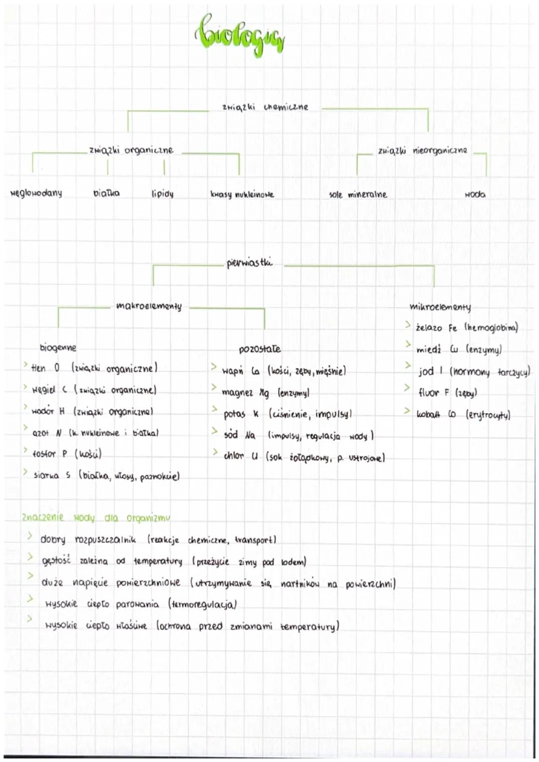# biologiny
związki chemiczne
związki organiczne
zuiązki nieorganiczne
węglowodany
Diatka
lipidy
krasy nukleinone
sole mineralne
Hoda
pi