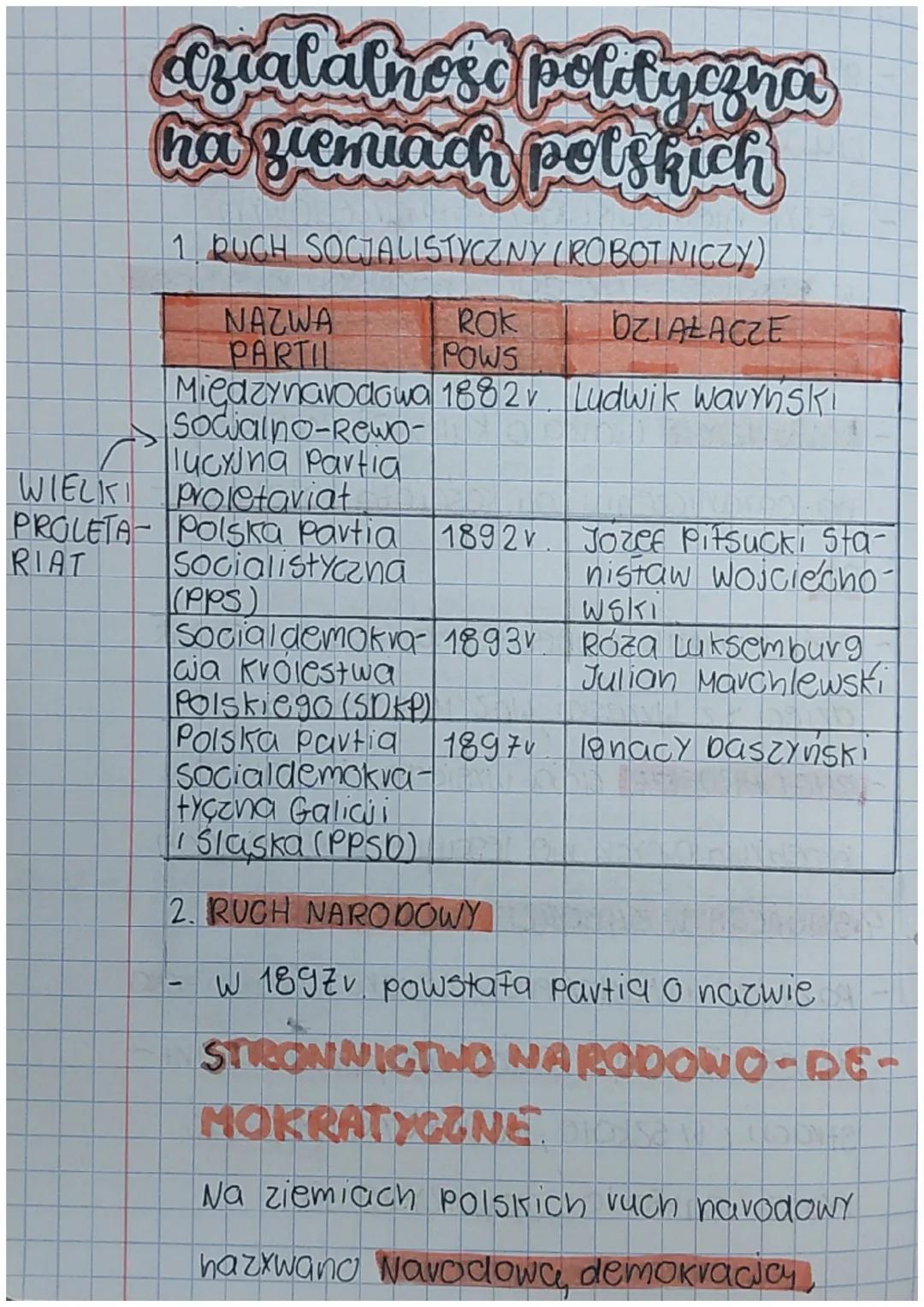 # Azralalinoso politycznа
ha ziemiach polskich
1. RUCH SOCJALISTYCZNY (ROBOT NICZ
| NAZWA PARTIL | ROK POWS | DZIAŁACZE |
| ----------- |