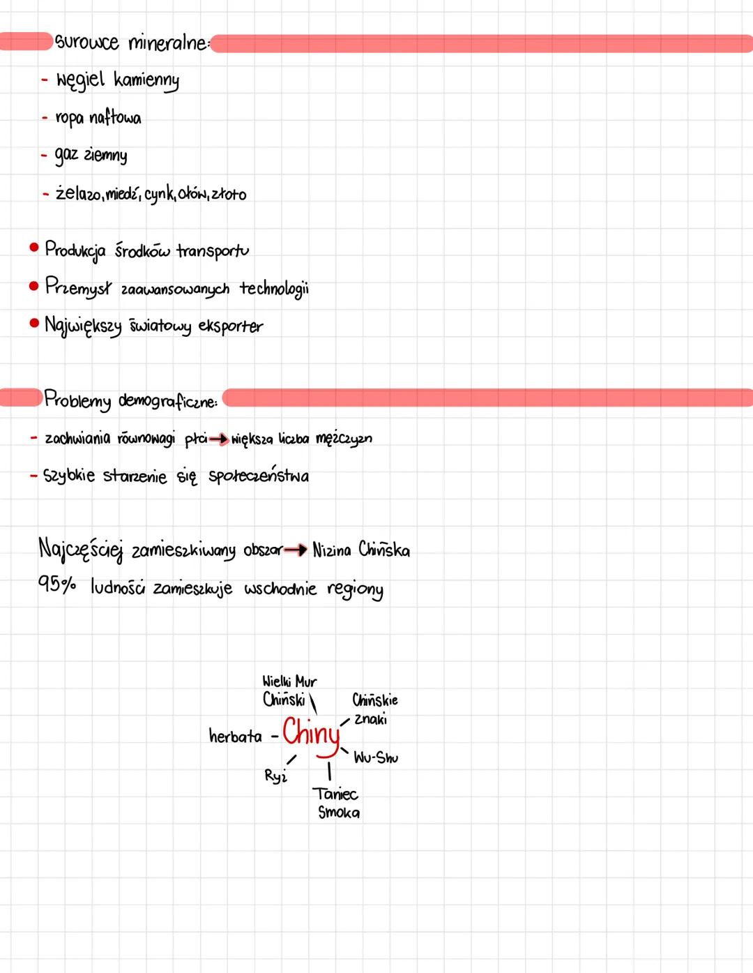 # Chiny
Pekin-stolica
Chiny to 3. największe państwo świata
Zachod wyżyny i gory
Wschód niziny
Chiny to jedno z najszybciej rozwijającyc