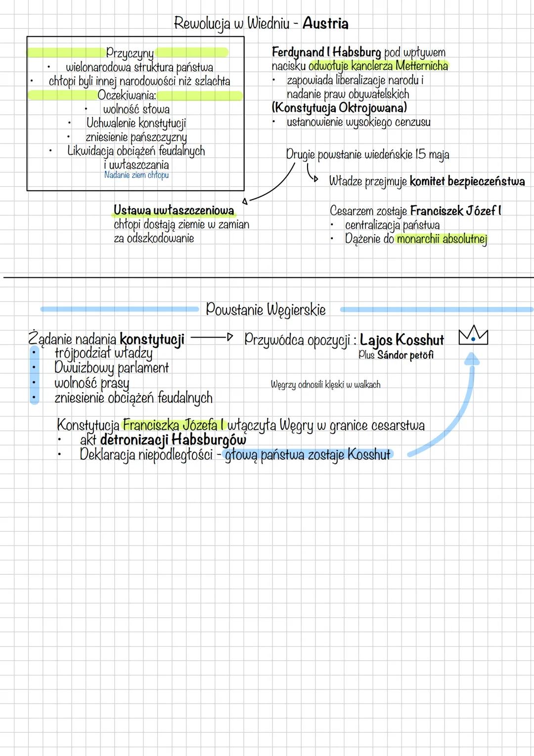 --- OCR Start ---
Przyczyny
Rewolucja w Wiedniu - Austria
wielonarodowa struktura państwa
chłopi byli innej narodowości niż szlachta
Oczekiw