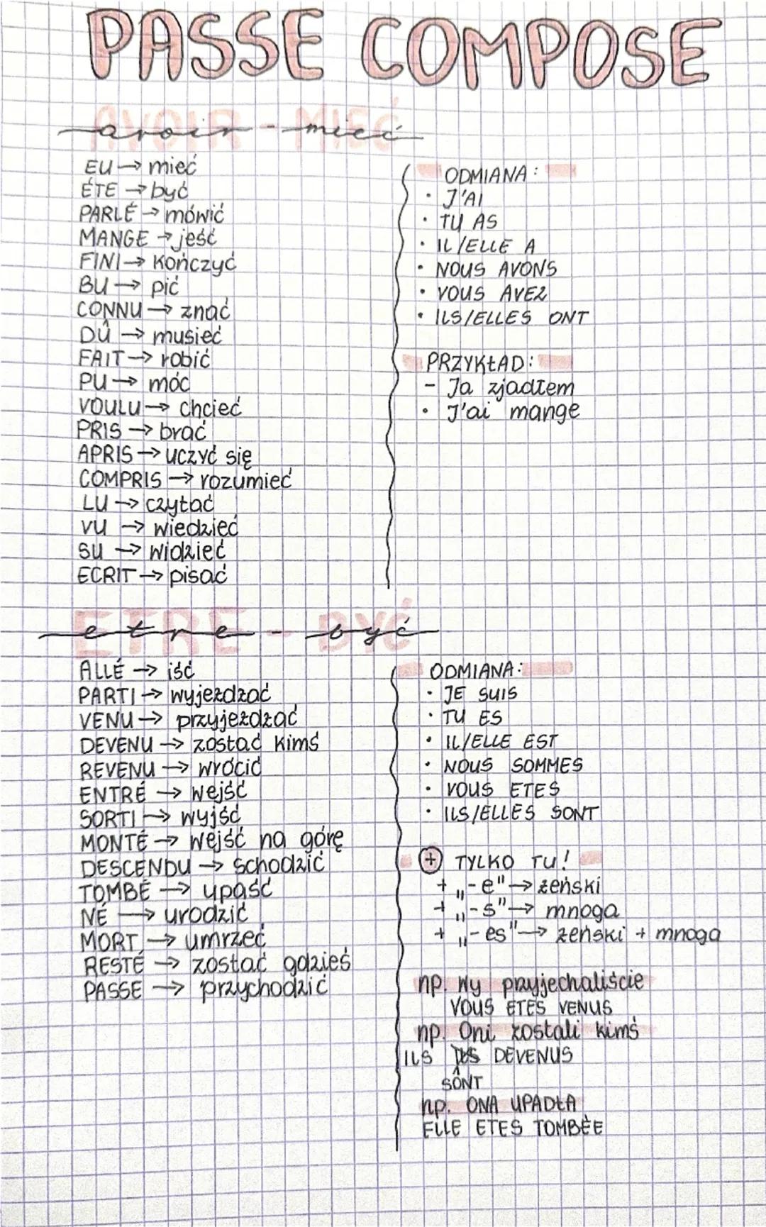 PASSE COMPOSE
EU-mied
->
→
ETE być
PARLE mówić
MANGE jeśc
FINI→ Kończyć
Bupić
CONNU znac
Dumusiec
FAIT robić
Pumoc
VOULU chcieć
PRIS brac
AP