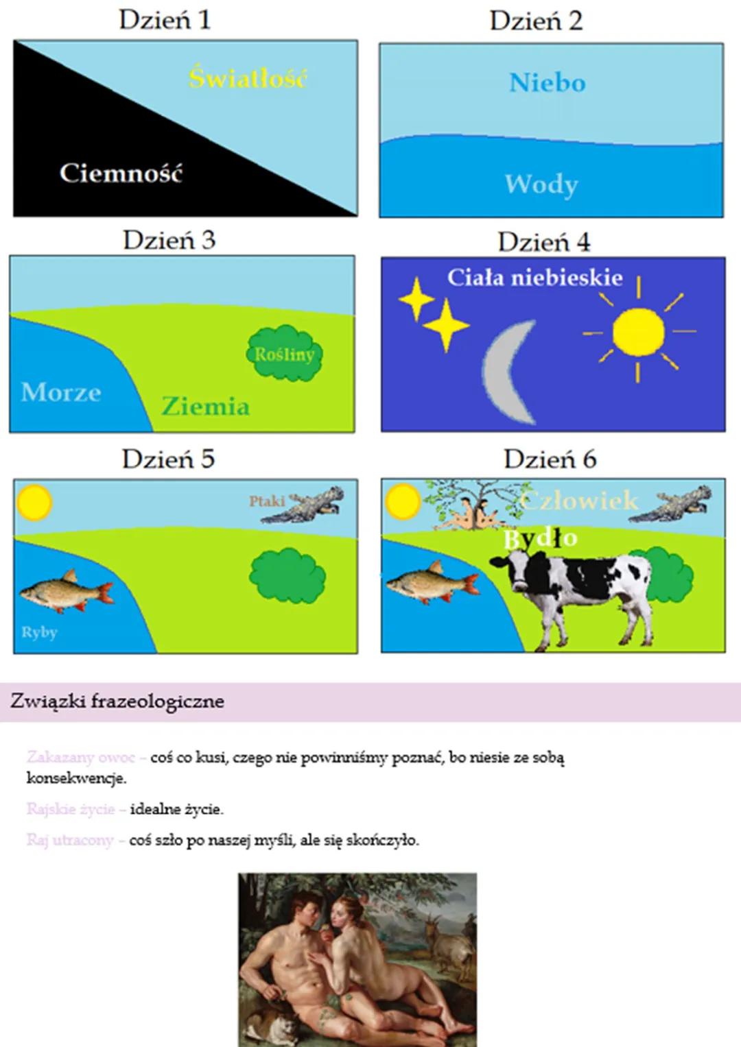 Opis biblijny
Stworzenie Swiata
Cykl tworzenia ลwiata trwa 7 dni
Na poczฤ
tku tworzenia Bรณg jest jedynym pierwiastkiem twรณrczym
Bรณg nie jest