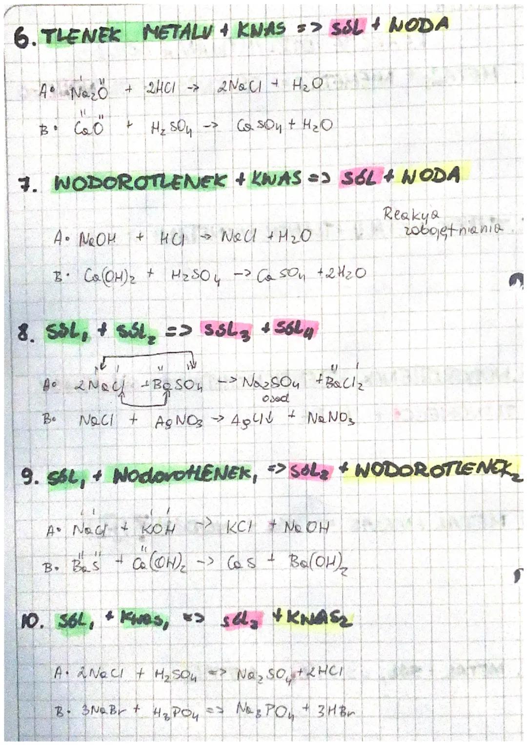 CHEMIA
REAKCJE OTRZYMYWANIA SOLI
1. METAL + NIEMETAL => SÓL KHASU BEZTLENONEGO
A 2 No + s = > Ne ₂ S
Bo Co F Cl₂
CaCl₂
->
2.TLENEK METALU -T
