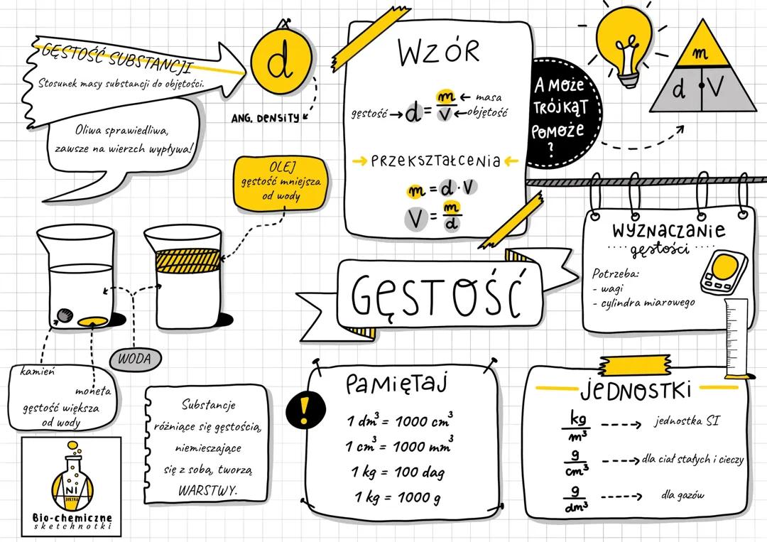 Gęstość substancji