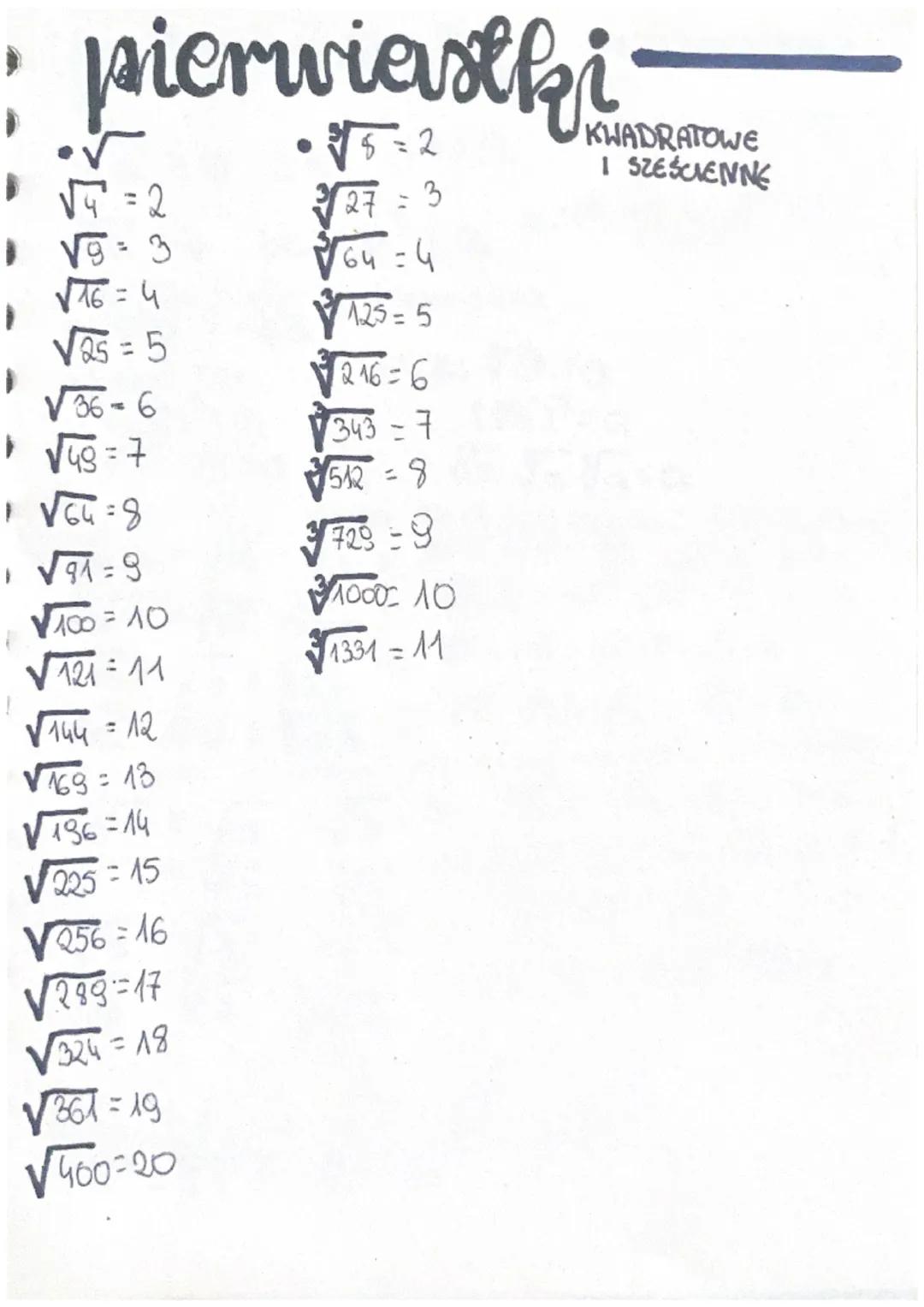 # pierwiastki
15:2
$
\sqrt{}
$=2
27=3
KWADRATOWE
I SZEŚCIENNE
√93
164=4
$
\sqrt{16}
$=4
125=5
$
\sqrt{25}
$ = 5
216-6
$
\sqrt{36}