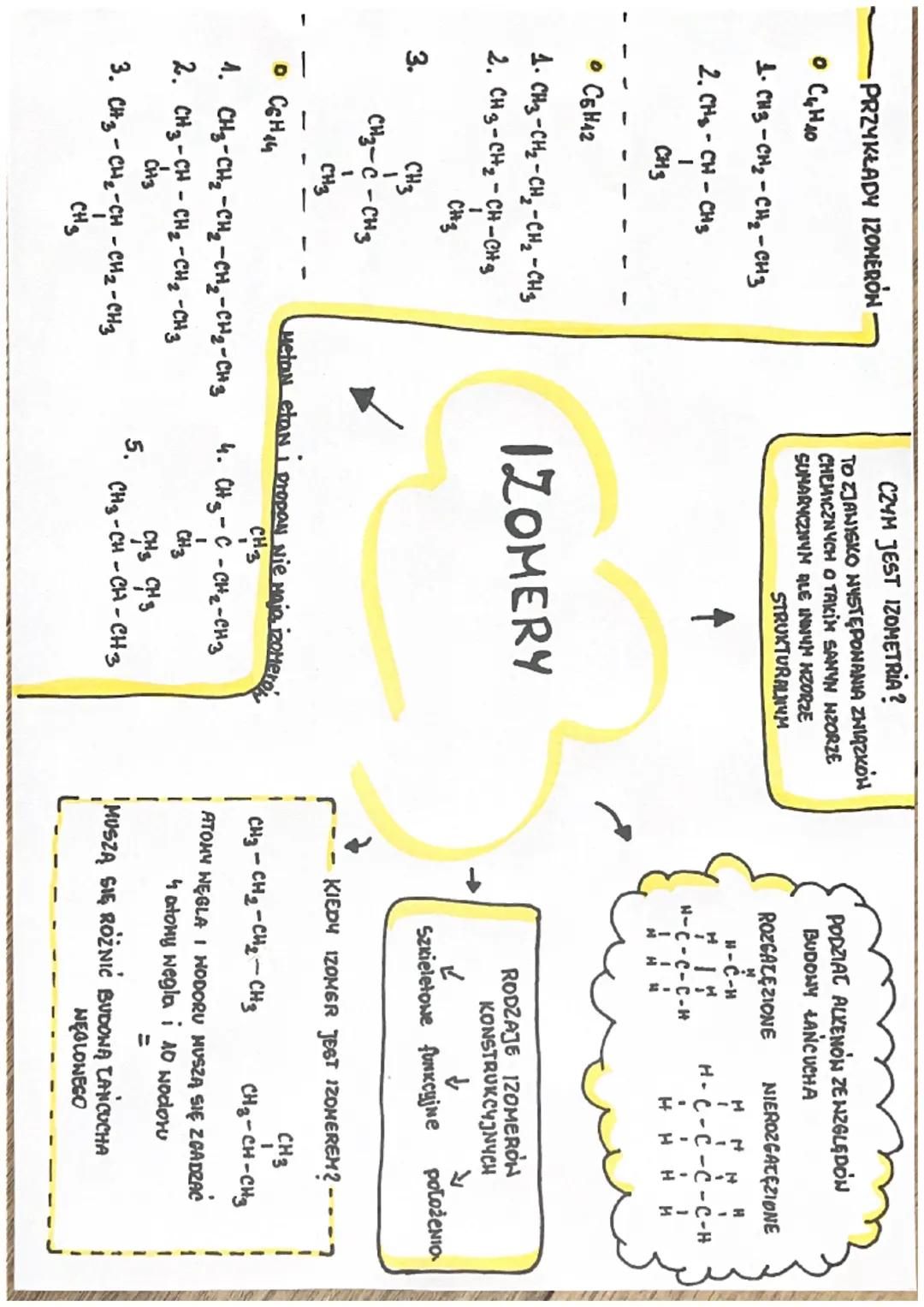 - PRZYKŁADY IZOMERON
* C4H10
1.CH3-CH2-CH2-CH3
2. CH-CH-CH3
1
CH3
* СБН42
1.CH3-CH2-CH2-CH2-CH3
2. CH3-C