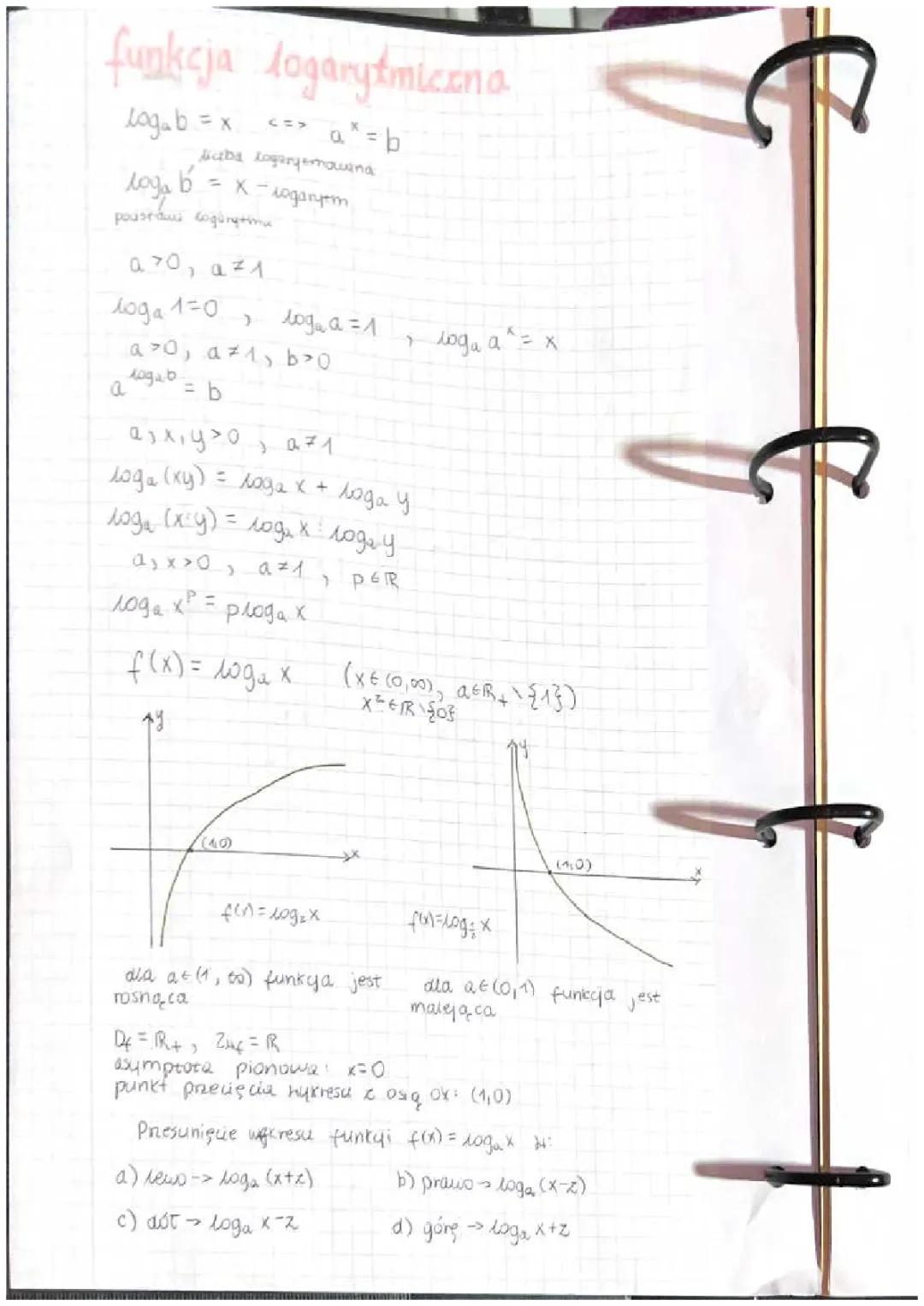 FUNKCJA LOGARYTMICZNA