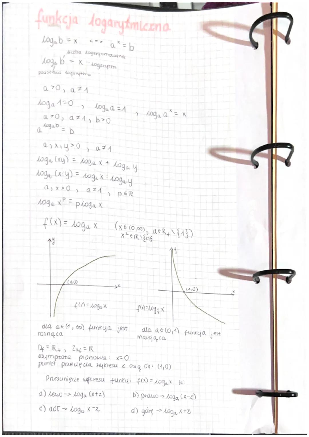 funkcja logarytmiczna
<=> ax=b
log₂ b = x
liczba logargemaugna
лода в
poustani водопроти
a>0, a 1
=
loga 1=0
X
- лода прет
(10)
лоди а=1
a>0