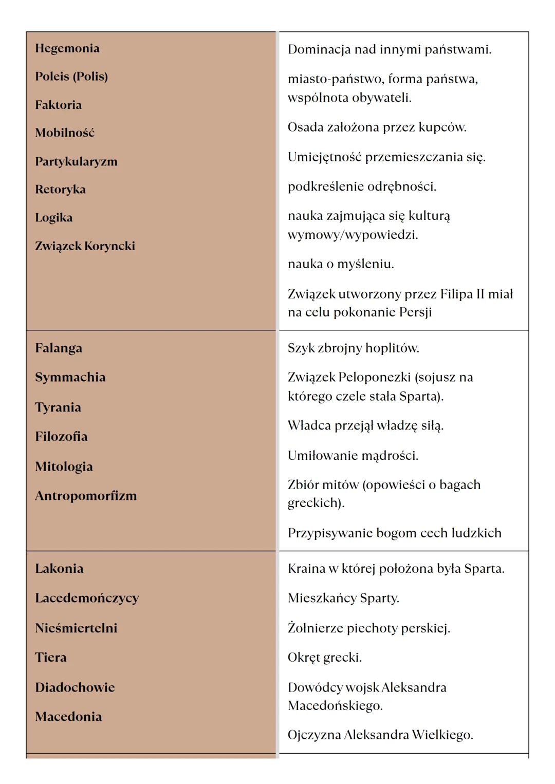 # STAROŻYTNA GRECJA
- POJĘCIA : Hegemonia
Poleis (Polis)
Faktoria
Mobilność
Partykularyzm
Retoryka
Logika
Związek Koryncki
Falanga