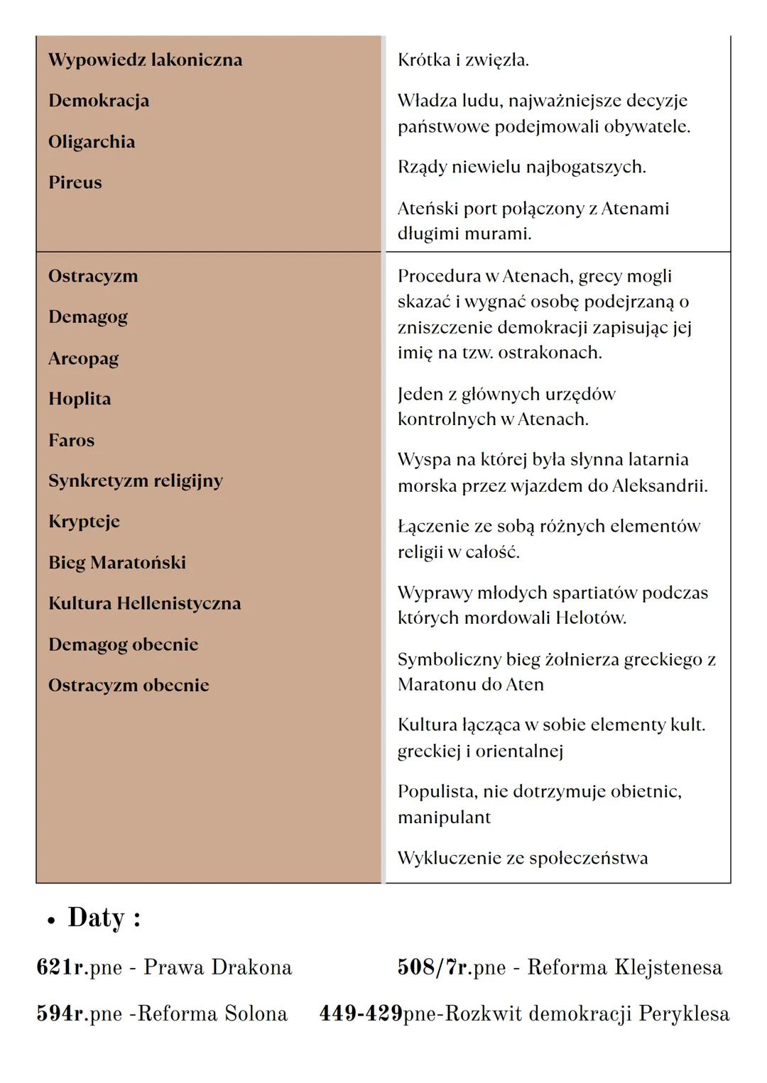 # STAROŻYTNA GRECJA
- POJĘCIA : Hegemonia
Poleis (Polis)
Faktoria
Mobilność
Partykularyzm
Retoryka
Logika
Związek Koryncki
Falanga