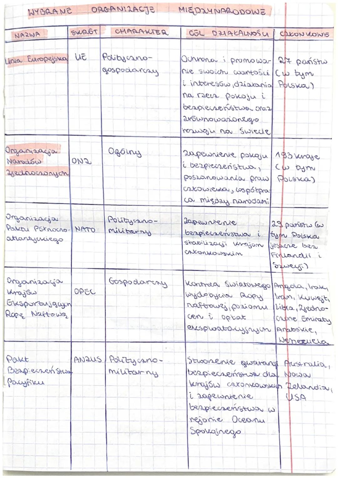 ZMIANY NA MAPIE
POLITYCZNEJ
Unia Europejska to organizacjou, do której zadań
należy między innymi zacieśnianie wspútpracy gospodarczej
oraz