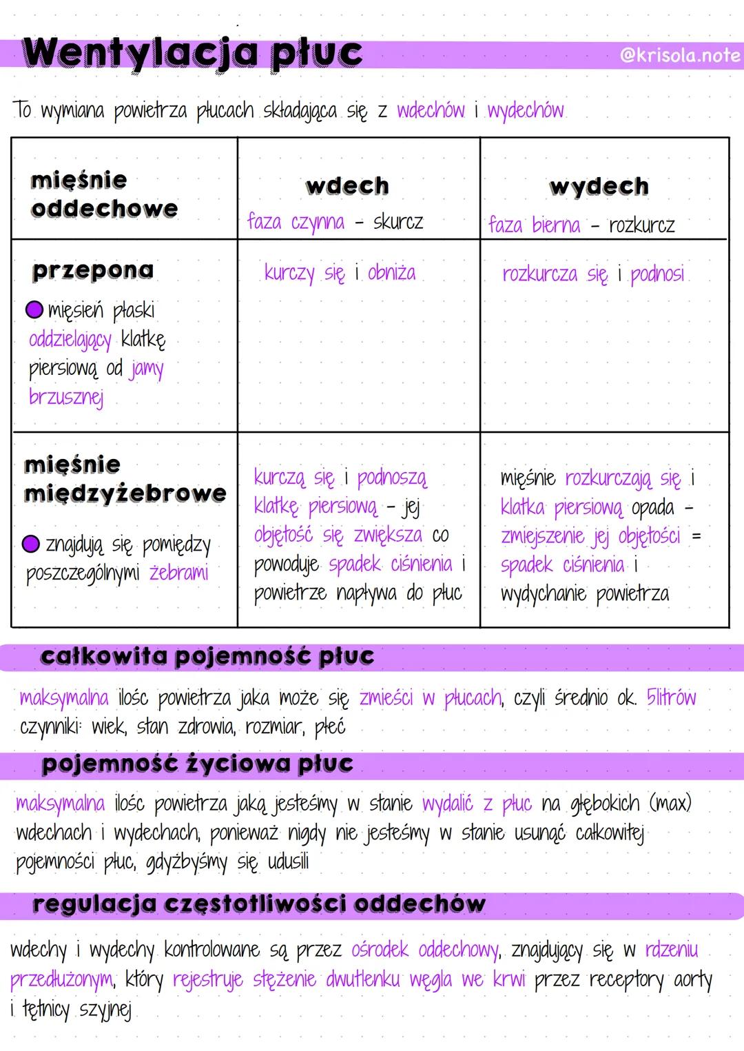 Transport gazów oddechowych
Tlen i dwutlenek węgla transportowane są za pomocą erytrocytów i osacza
transport tlenu
1) Przenikanie zpęcherzy
