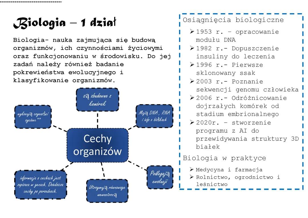 Biologia Dział 1 podstawa