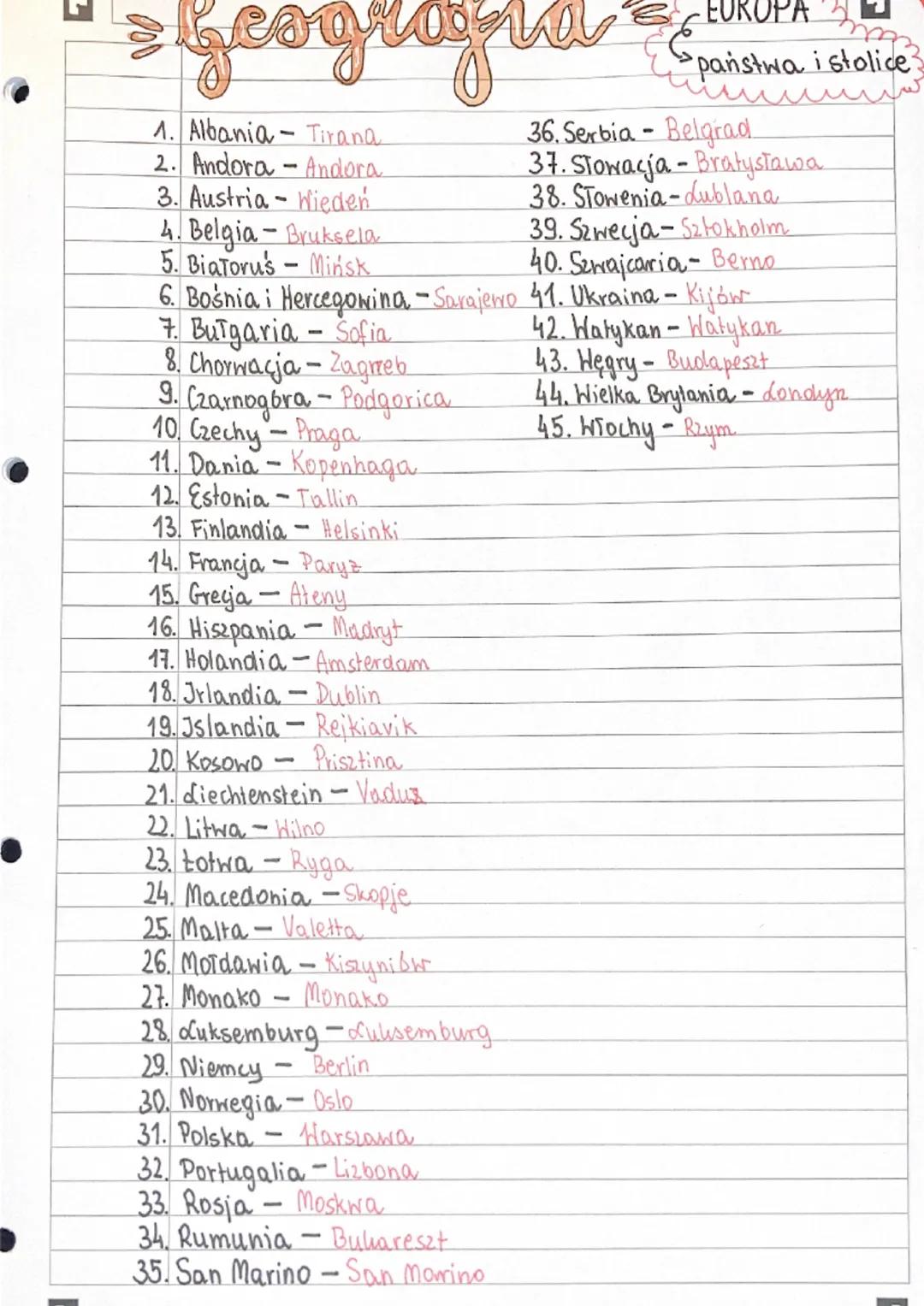 beoglogia
1. Albania Tirana
2. Andora Andora
3. Austria-Wiedeń
4. Belgia - Bruksela
5. BiaToru's Mińsk
36. Serbia-Belgrad
37.
38. STowenia-d