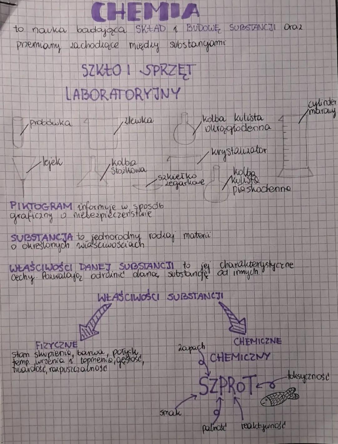 CHEMIA
to nauka badająca SKŁAD i BUDOWĘ SUBSTANCJI Oraz
przemiany zachodiące między substanyami
SZKŁO SPRZĘT
LABORATORYJNY
Cylinder
7
probów