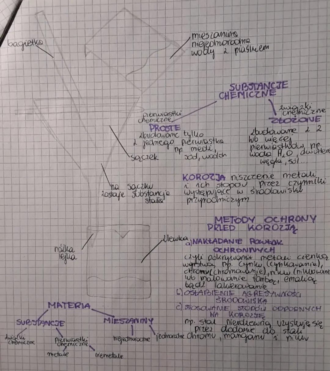 CHEMIA
to nauka badająca SKŁAD i BUDOWĘ SUBSTANCJI Oraz
przemiany zachodiące między substanyami
SZKŁO SPRZĘT
LABORATORYJNY
Cylinder
7
probów