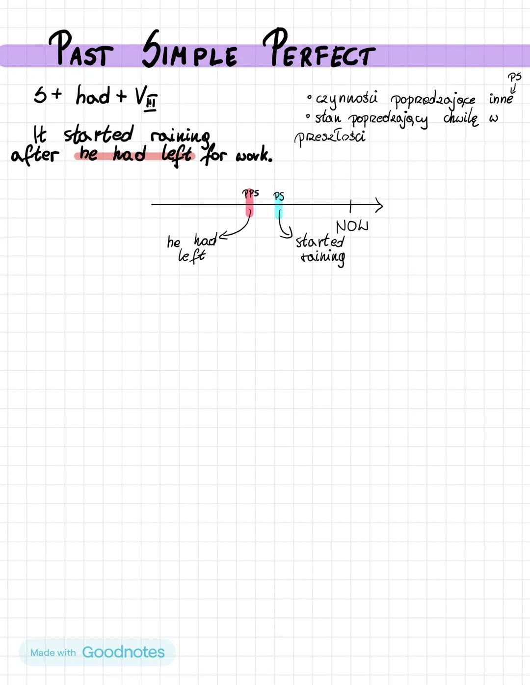Made with Goodnotes
Angielski PAST SIMPLE
5+ VI
My phone rang.
Yes, I did.
No, I didn't.
yesterday
last month
that day
last time
in 2016
2 d