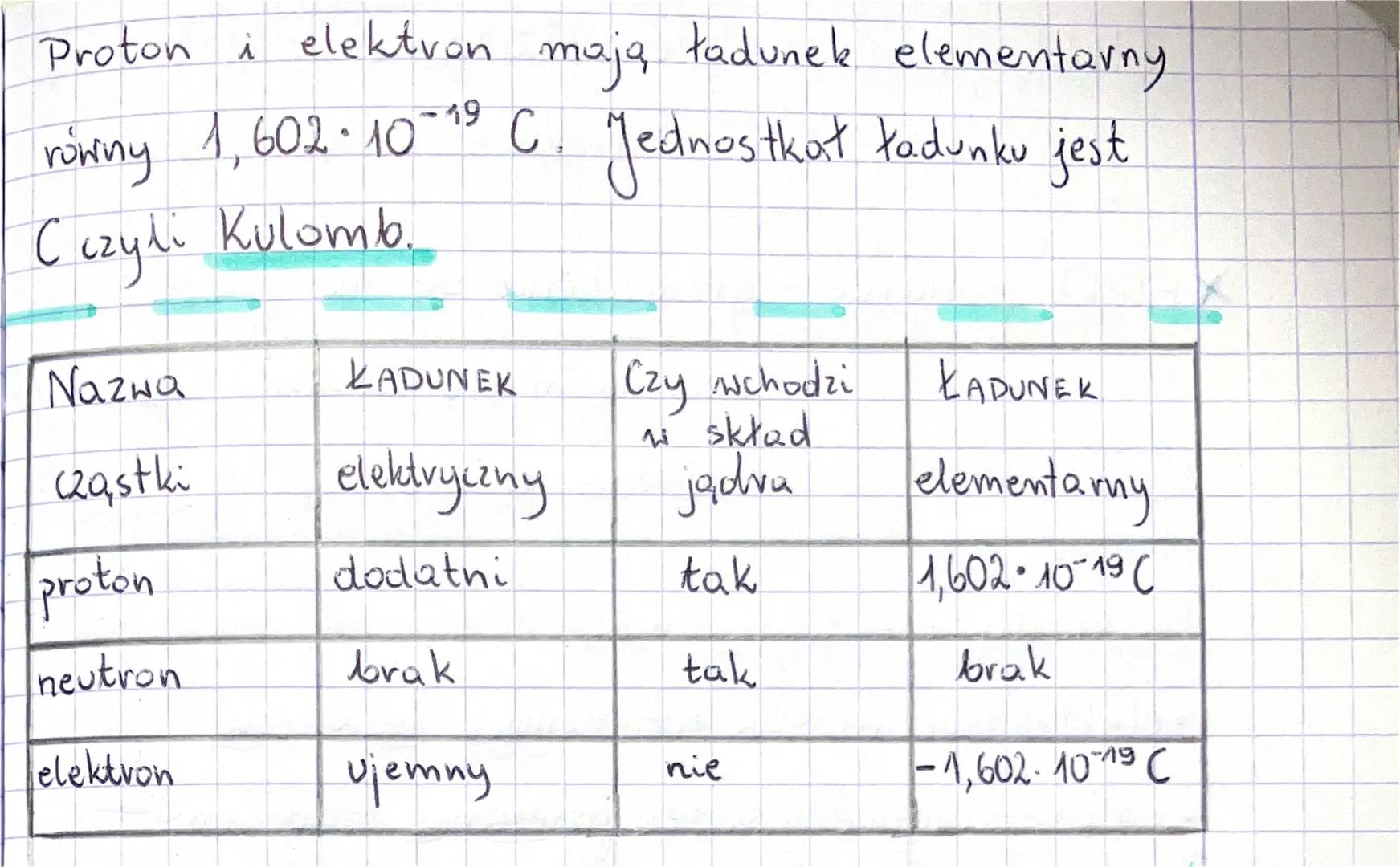 Lekja
Temat: Budona atomu.
Atom zbudowany jest * jądru atomowego
i powłok elektronowych, po których krążą
elektrony.
W skład jądra atomowego