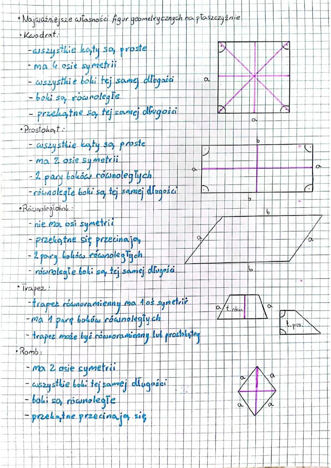 Własności figur geometrycznych na płaszczyźnie