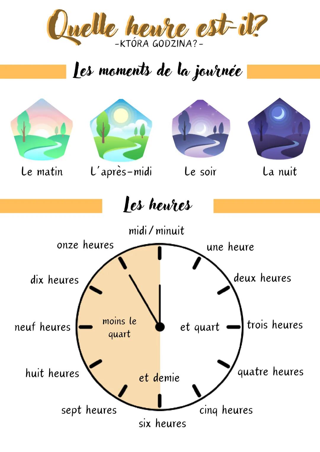 # Quelle heure est-il?
-KTÓRA GODZINA? -
# Les moments de la journée
Le matin L'après-midi Le soir
La nuit
# Les heures
midi/minuit
o