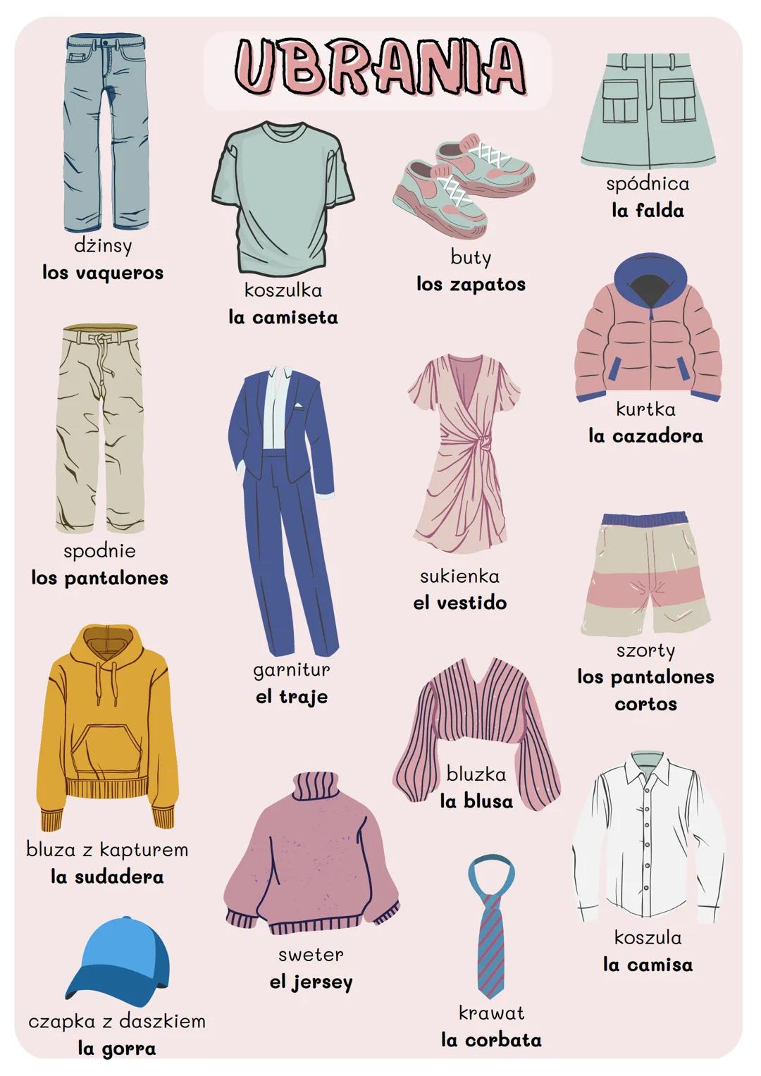 A
dżinsy
los vaqueros
spodnie
los pantalones
bluza z kapturem
la sudadera
czapka z daszkiem
la gorra
UBRANIA
koszulka
la camiseta
=>
garnitu