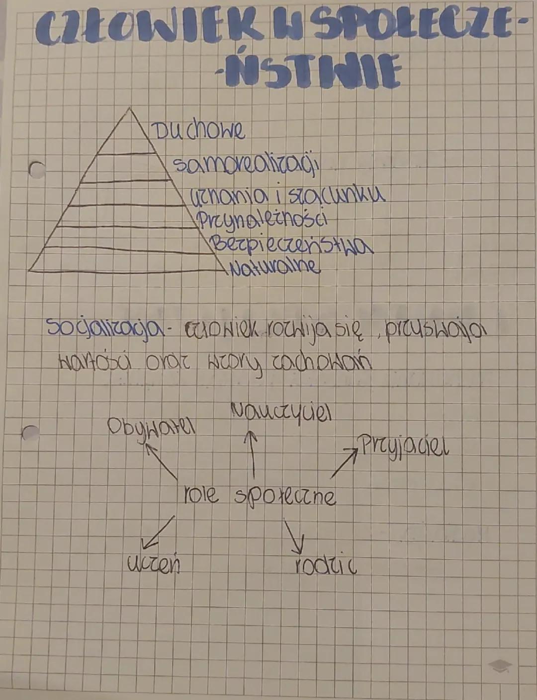 CZŁOWIEK SPOŁECZE-
NSTWIE
Duchowe
Socjalizacja
samorealizag
aznanja i szacunku
Preynoletności
Bezpieczeństwa
Naturalne
wiek rozwija się preu