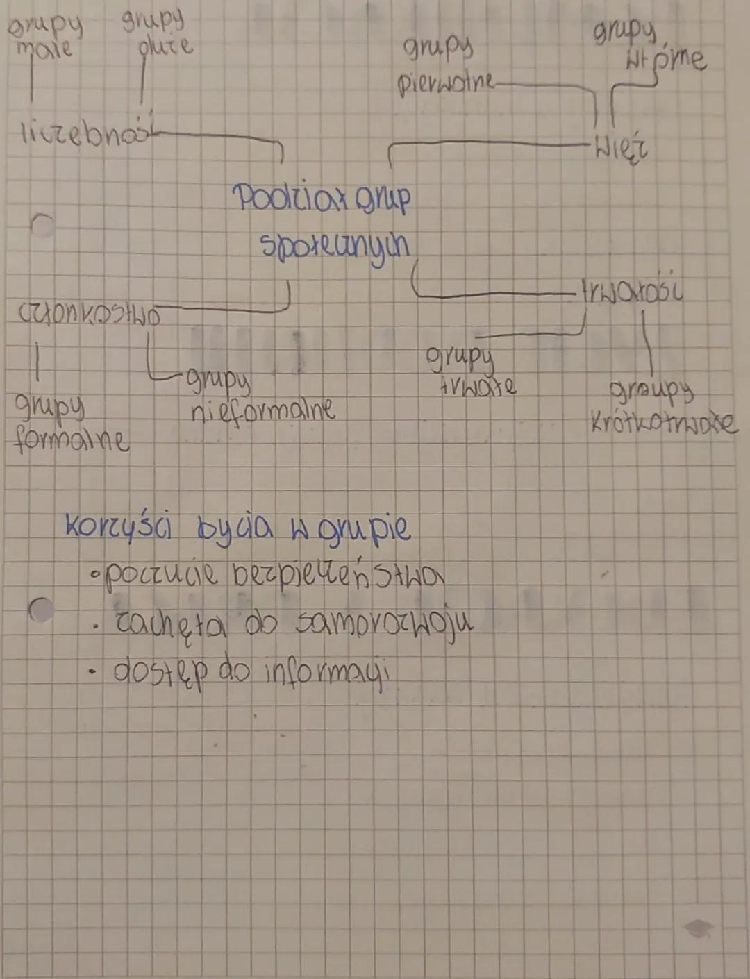 CZŁOWIEK SPOŁECZE-
NSTWIE
Duchowe
Socjalizacja
samorealizag
aznanja i szacunku
Preynoletności
Bezpieczeństwa
Naturalne
wiek rozwija się preu