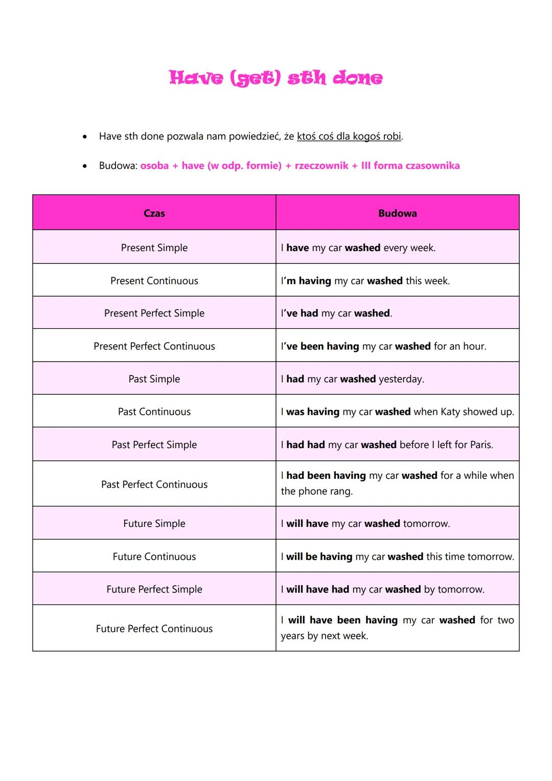 ●
Have (get) sth done
Have sth done pozwala nam powiedzieć, że ktoś coś dla kogoś robi.
Budowa: osoba + have (w odp. formie) + rzeczownik +
