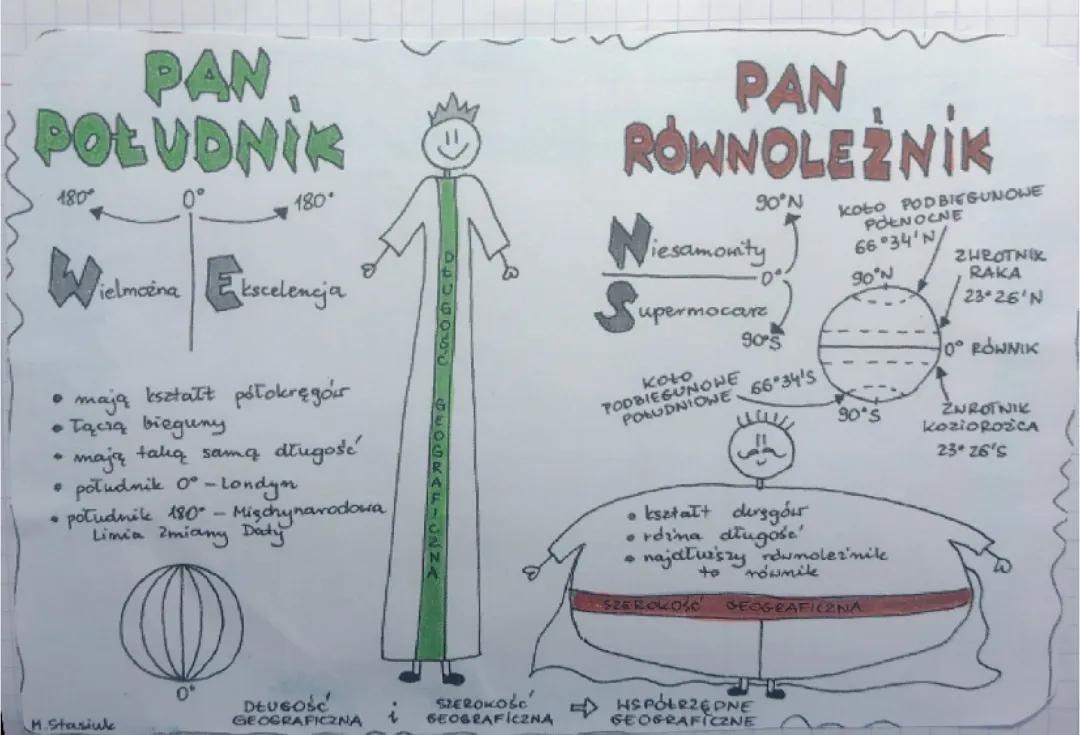 Długość i szerokość geograficzna - Kluczowe informacje