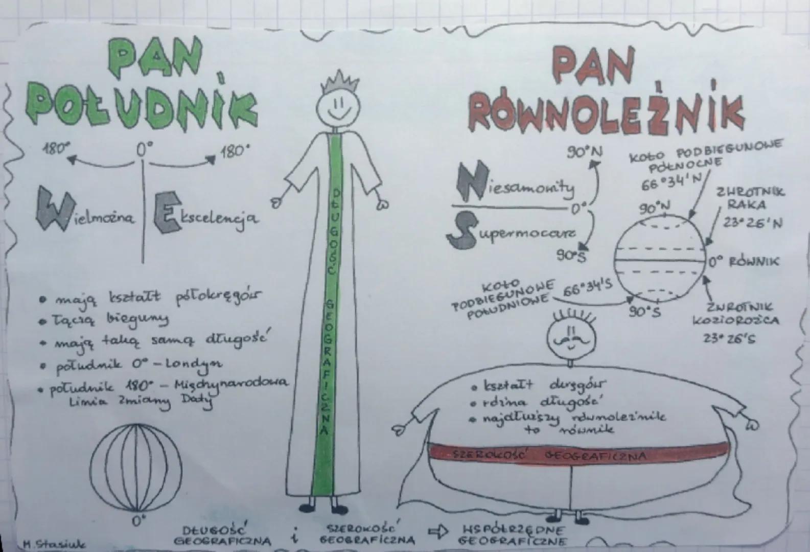 PAN
POŁUDNIK
180°
0°
180°
W
ielmożna
kscelencja
·0%
Supermocare
PAN
RÓWNOLEŻNIK
90°N
Niesamowity
koto PODBIEGUNOWE
POENOCNE
66°34'N
ZWROTNIK
