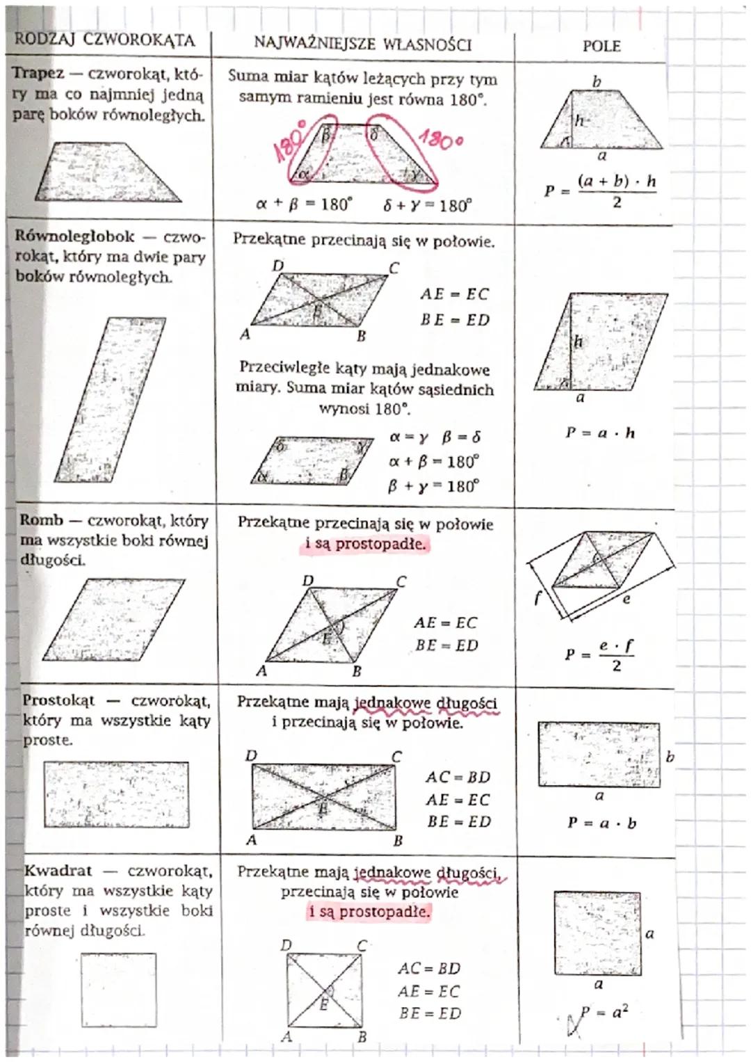 Nagpaply & conocodety
cewaldhot
o
A Naked
Suma miar Katow w
trojkocile.
FX = 180°
amosi ked
ho • Każdy bok trójkąta
długość mniejszą
niż sum