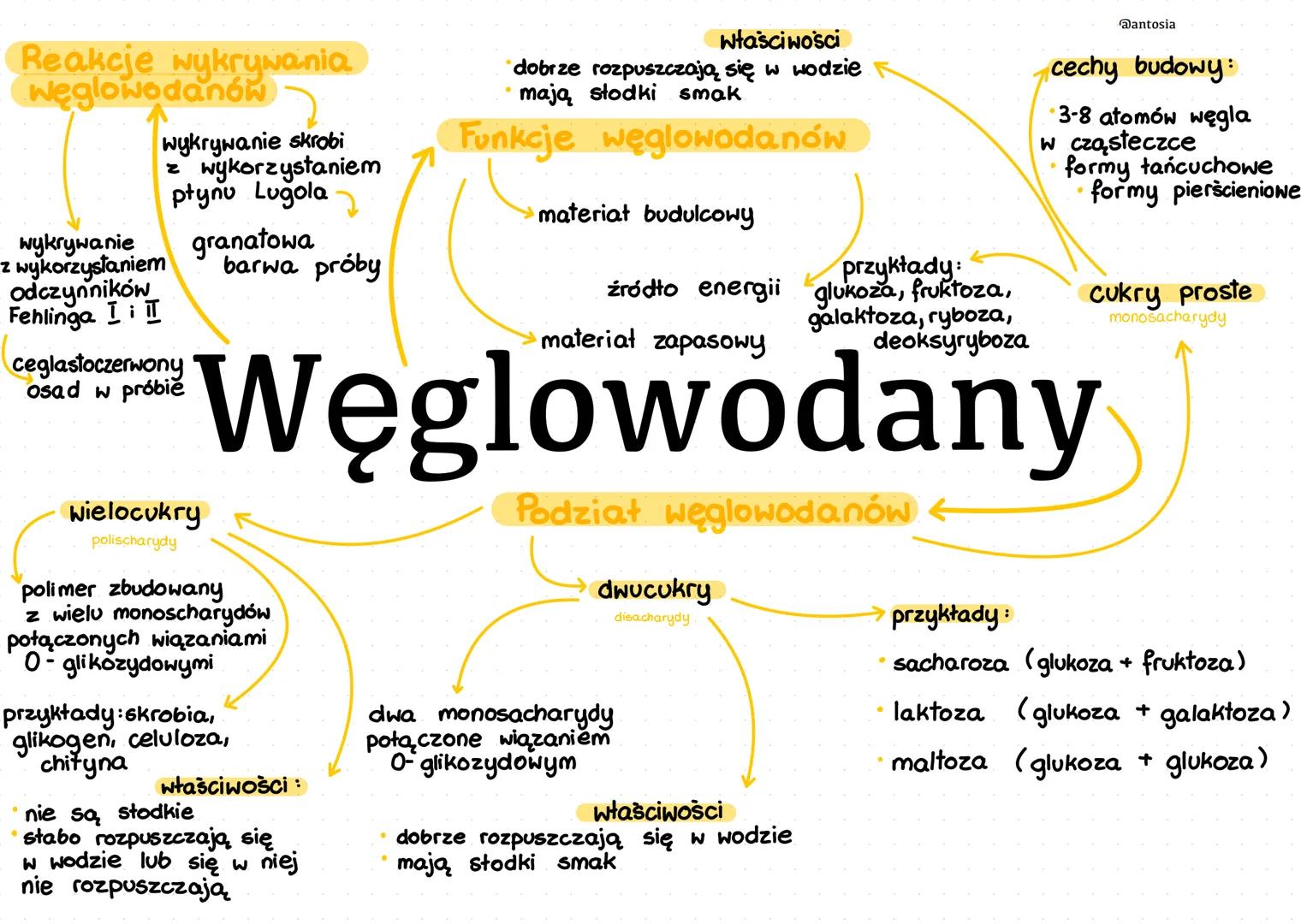 Reakcje wykrywania
węglowodanów
wykrywanie skrobi
z wykorzystaniem
płynu Lugola
wykrywanie
z wykorzystaniem
Odczynników
Fehlinga I i I
cegla