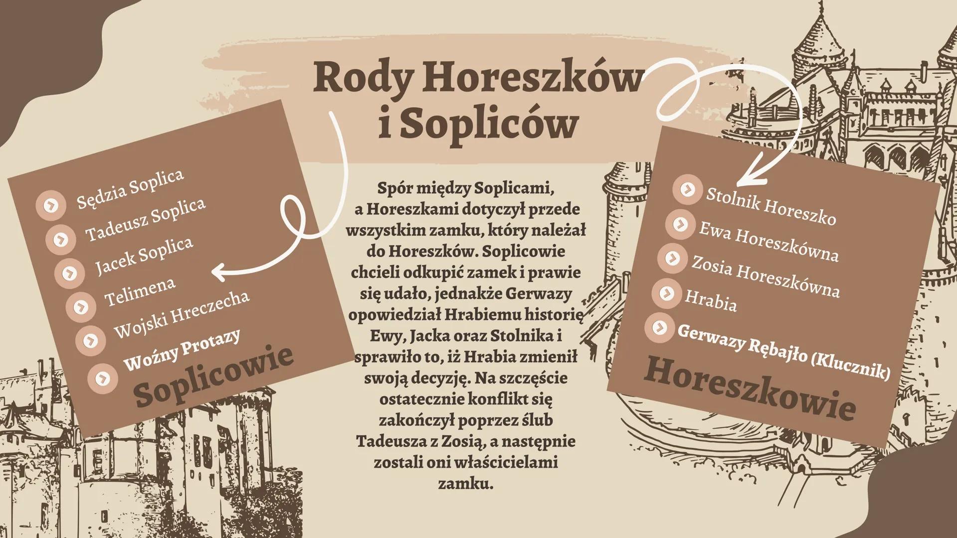 Adam Mickiewicz
Boppant a ich relacje → Sędzia Soplica
> Tadeusz Soplica
> Jacek Soplica
Telimena
> Wojski Hreczecha
Woźny Protazy
Soplicowi