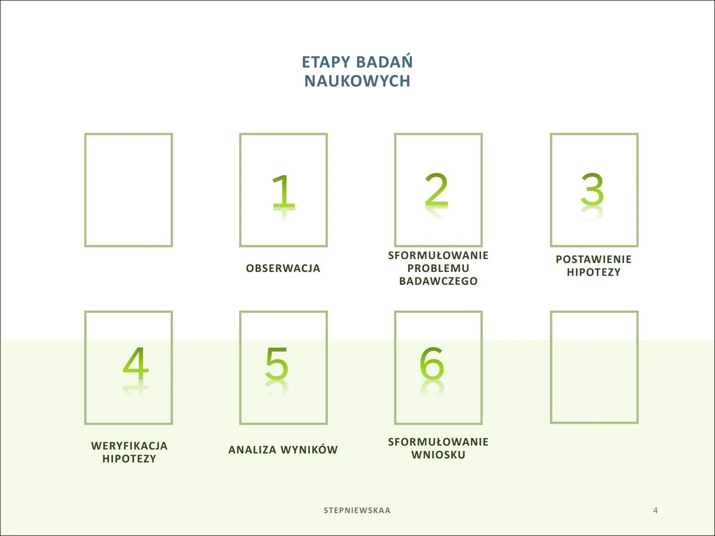 BADANIA
PRZYRODNICZE
STEPNIEWSKAA ●
NA TEN TEMAT
SKŁADAJĄ SIĘ:
METODYKA BADAŃ
PRZYRODNICZYCH
• OBSERWACJE
MIKROSKOPOWE
JAKO ŹRÓDŁO
WIEDZY
BI