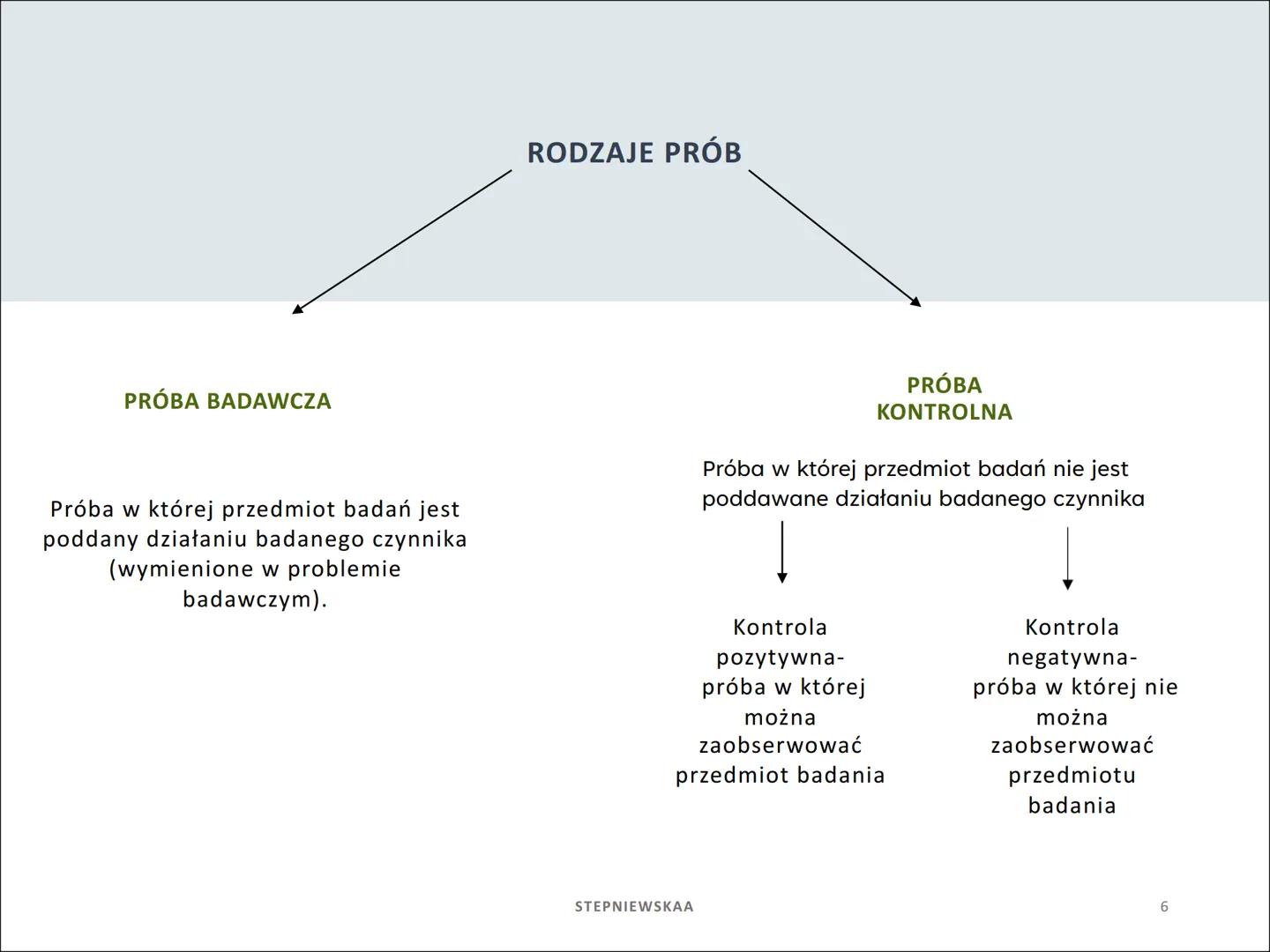 BADANIA
PRZYRODNICZE
STEPNIEWSKAA ●
NA TEN TEMAT
SKŁADAJĄ SIĘ:
METODYKA BADAŃ
PRZYRODNICZYCH
• OBSERWACJE
MIKROSKOPOWE
JAKO ŹRÓDŁO
WIEDZY
BI
