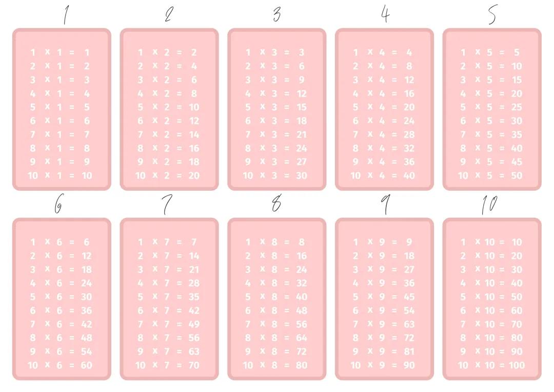 Tabliczka mnożenia - standardowa