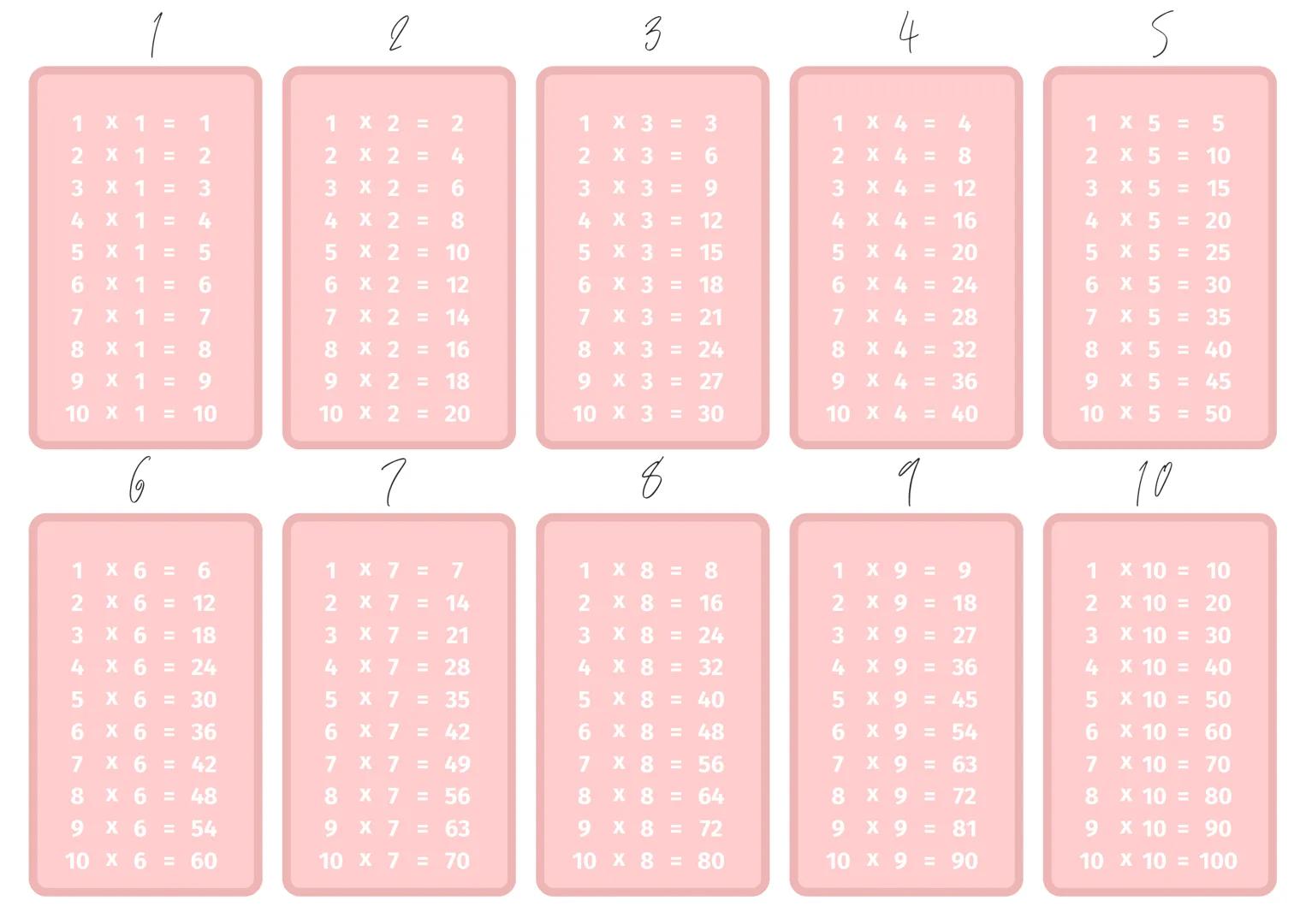 1 X 1 =
2 X 1 =
3
X 1
4
X 1 =
5
X 1 =
6 X 1
7 X 1 =
8 X 1 =
9 X 1 =
10 X 1 = 10
1 X
23
6
6
12
X 6 = 18
4 X 6 = 24
5 X 6 =
30
6 x 6 = 36
7
X