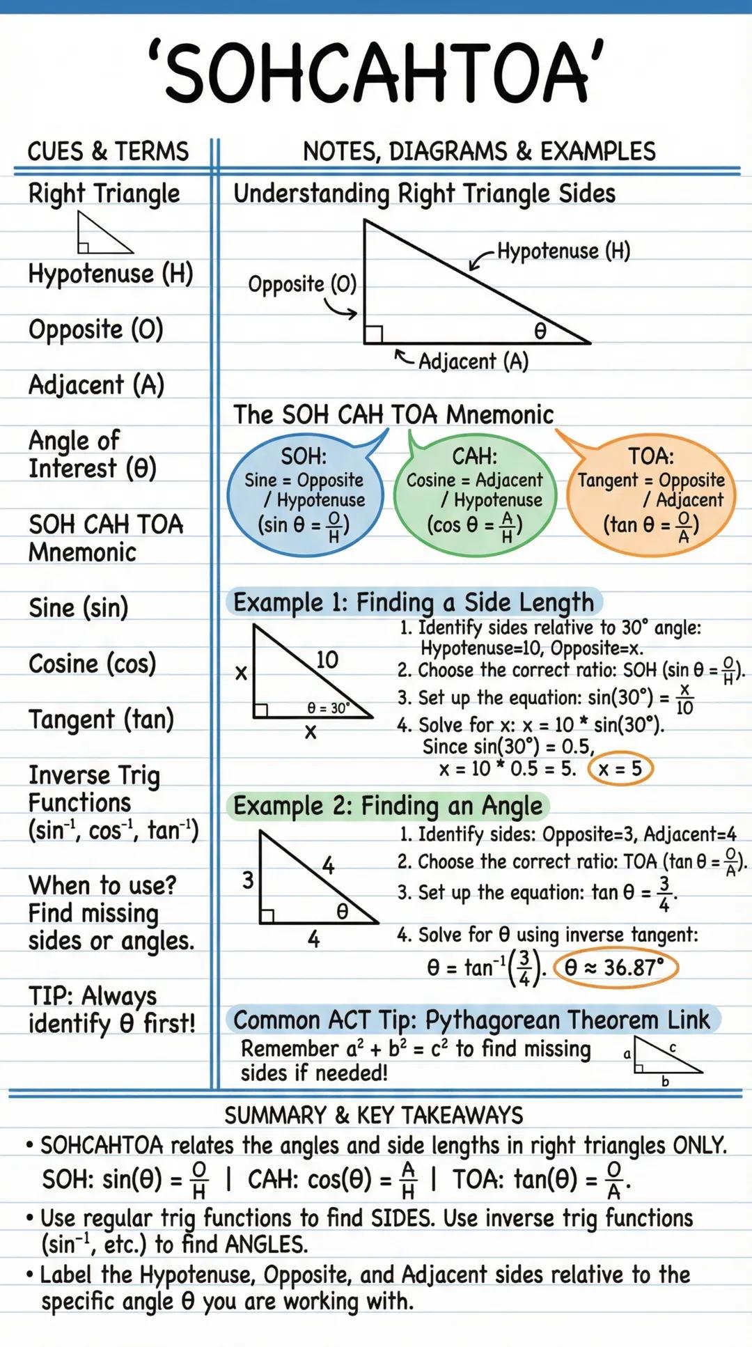 # 'SOHCAHTOA'
CUES & TERMS | NOTES, DIAGRAMS & EXAMPLES
---|---
Right Triangle | Understanding Right Triangle Sides
Hypotenuse (H) | Hypot